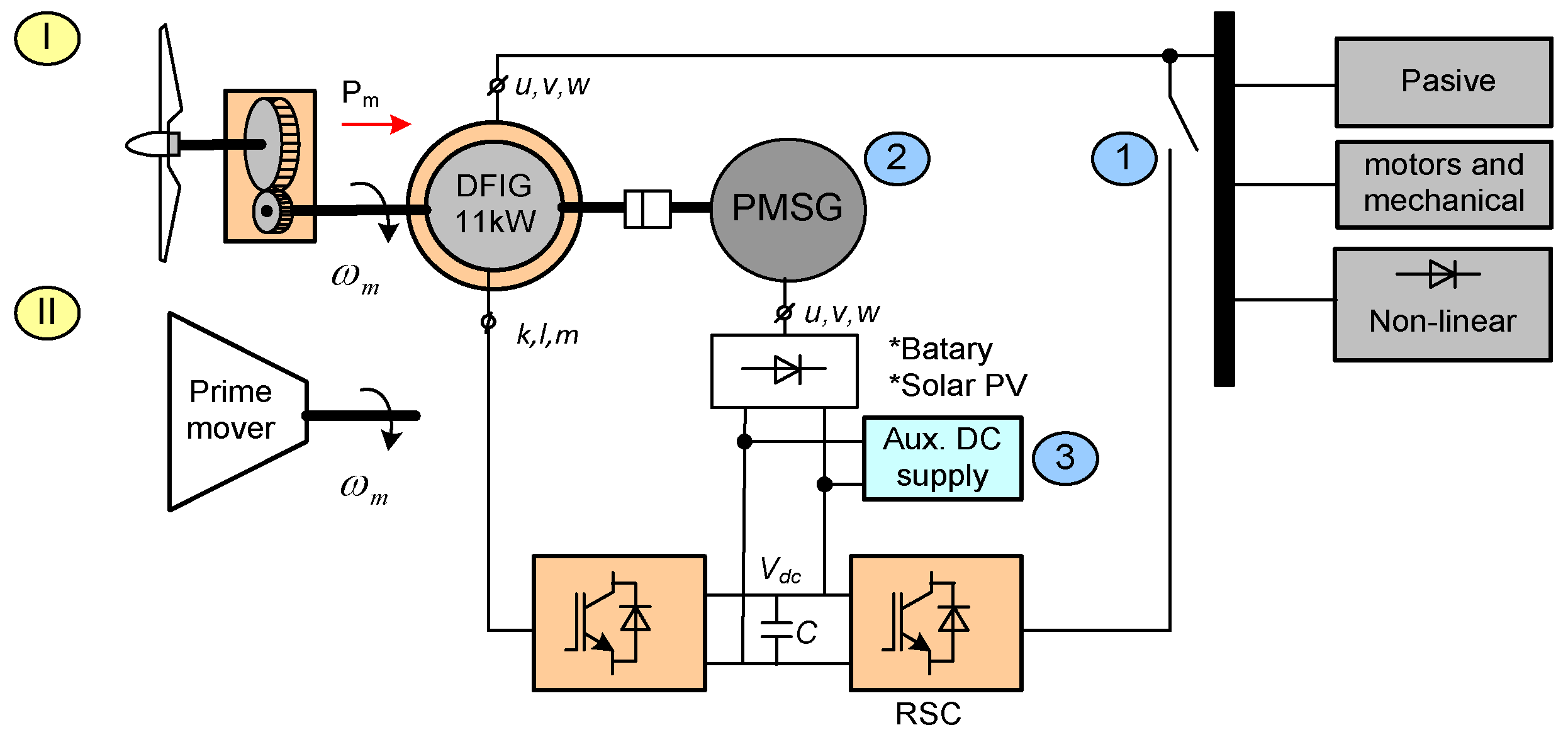 Preprints 139214 g003