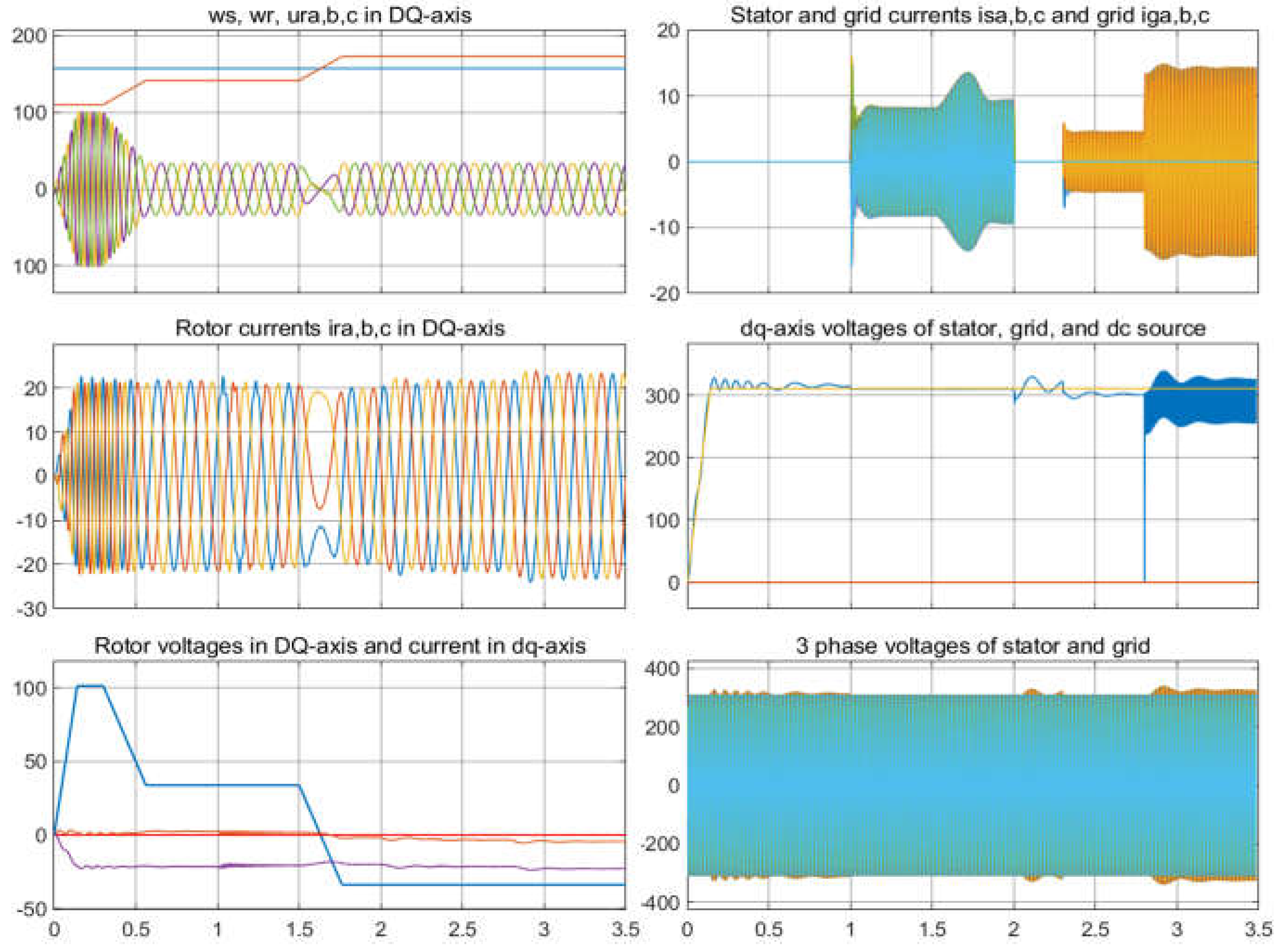 Preprints 139214 g011