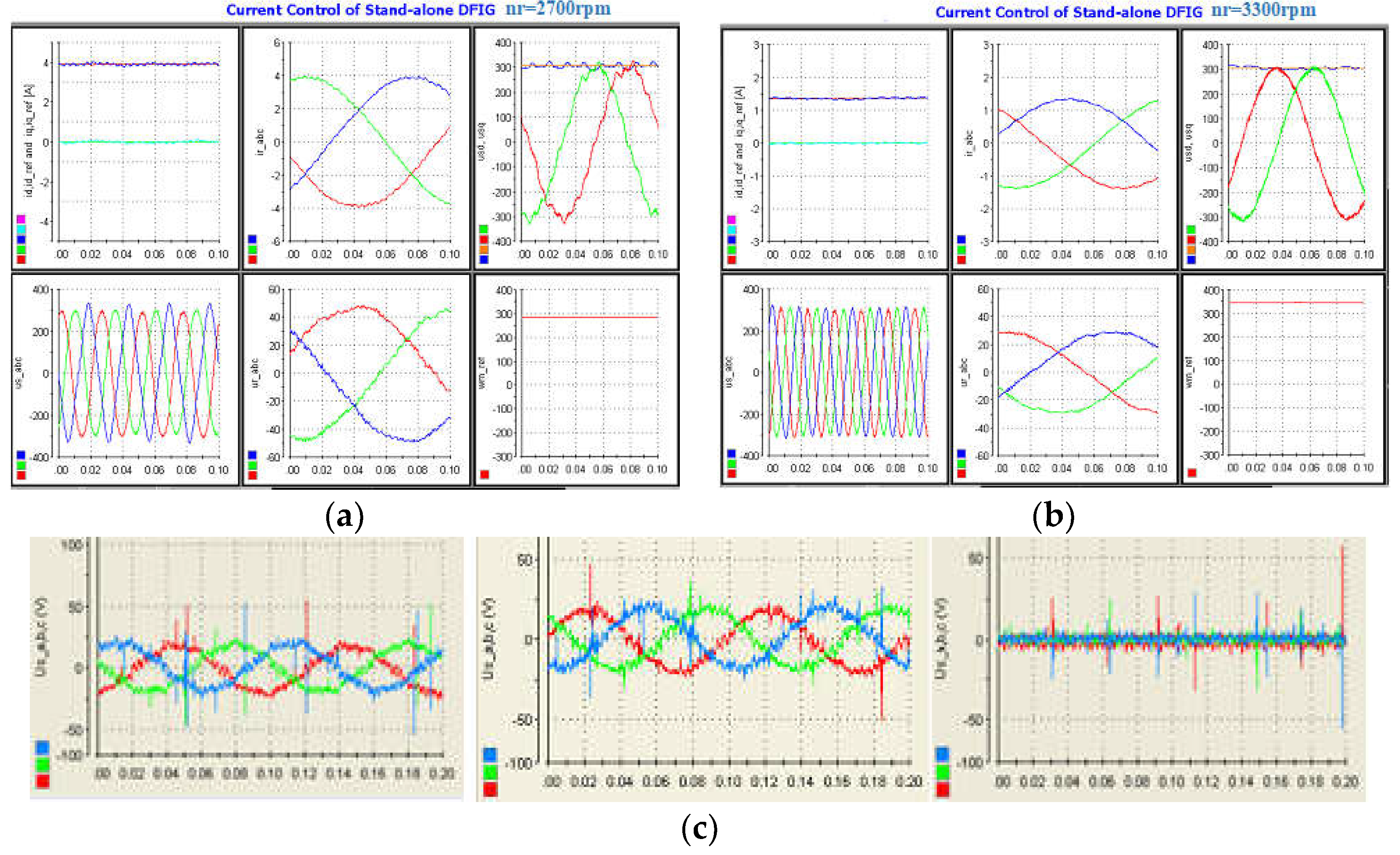 Preprints 139214 g015