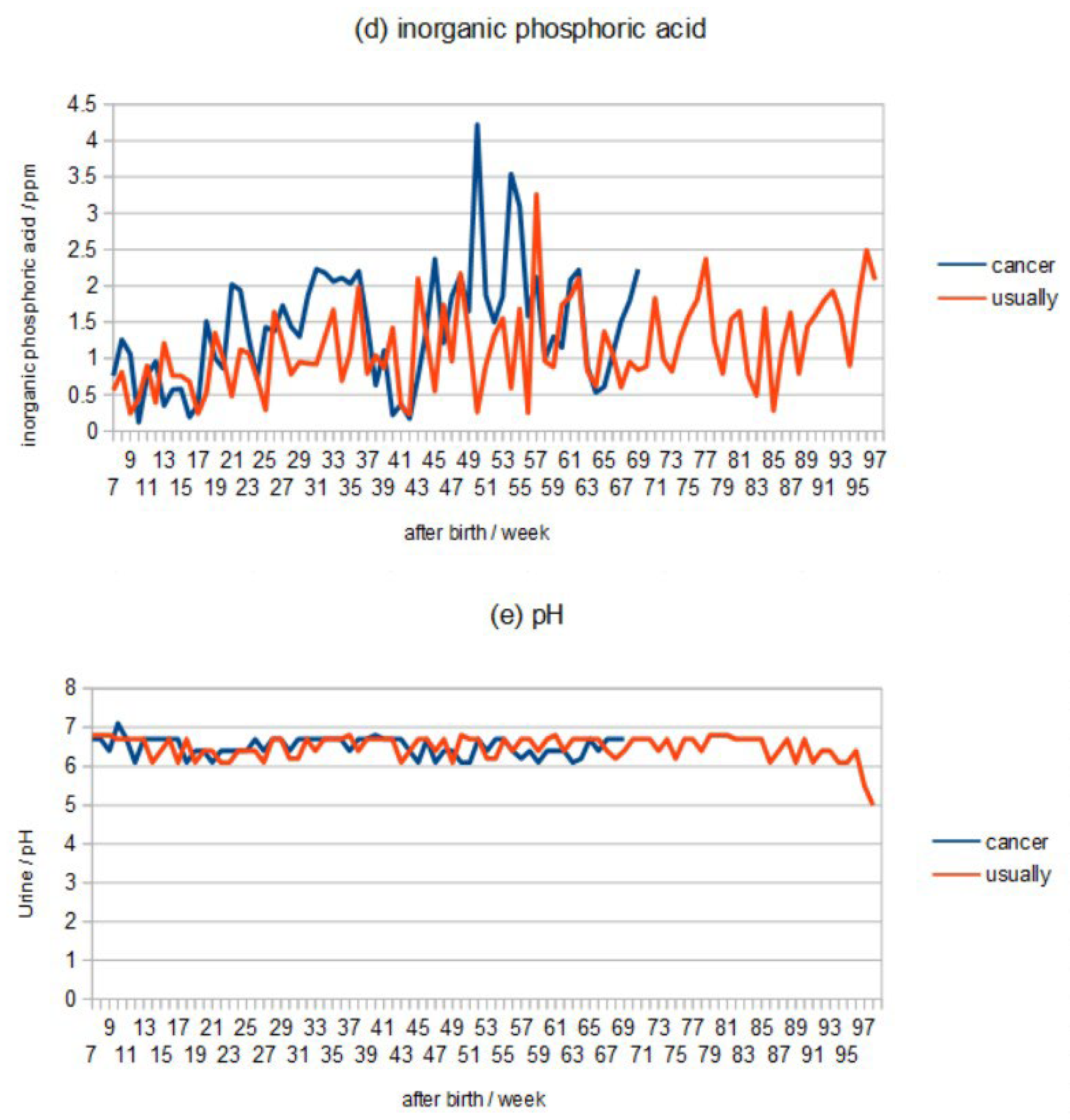 Preprints 101558 g001b