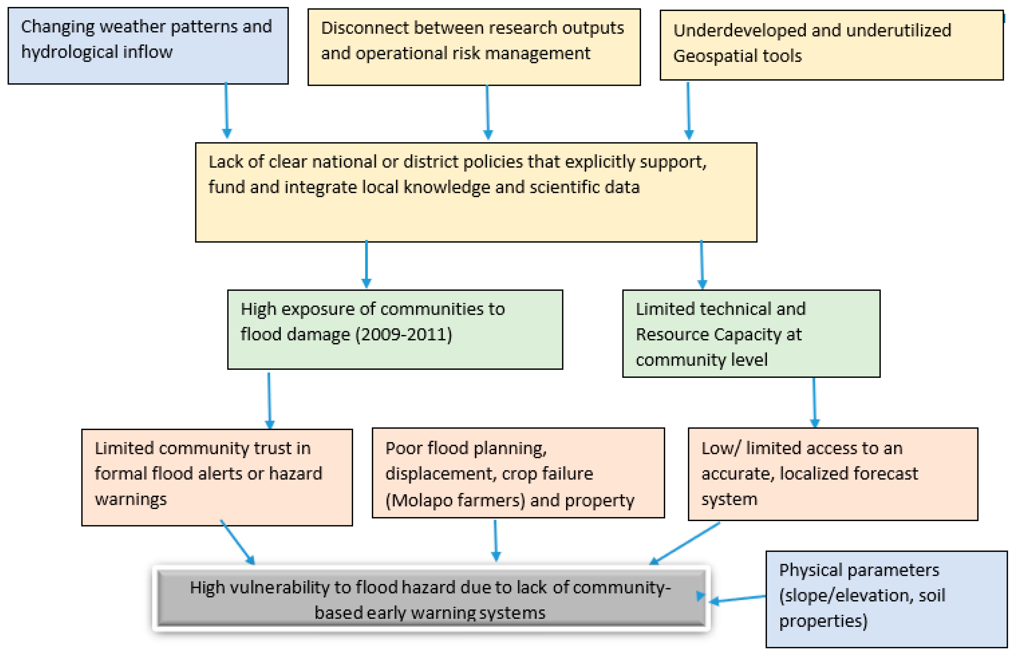 Preprints 173372 g001