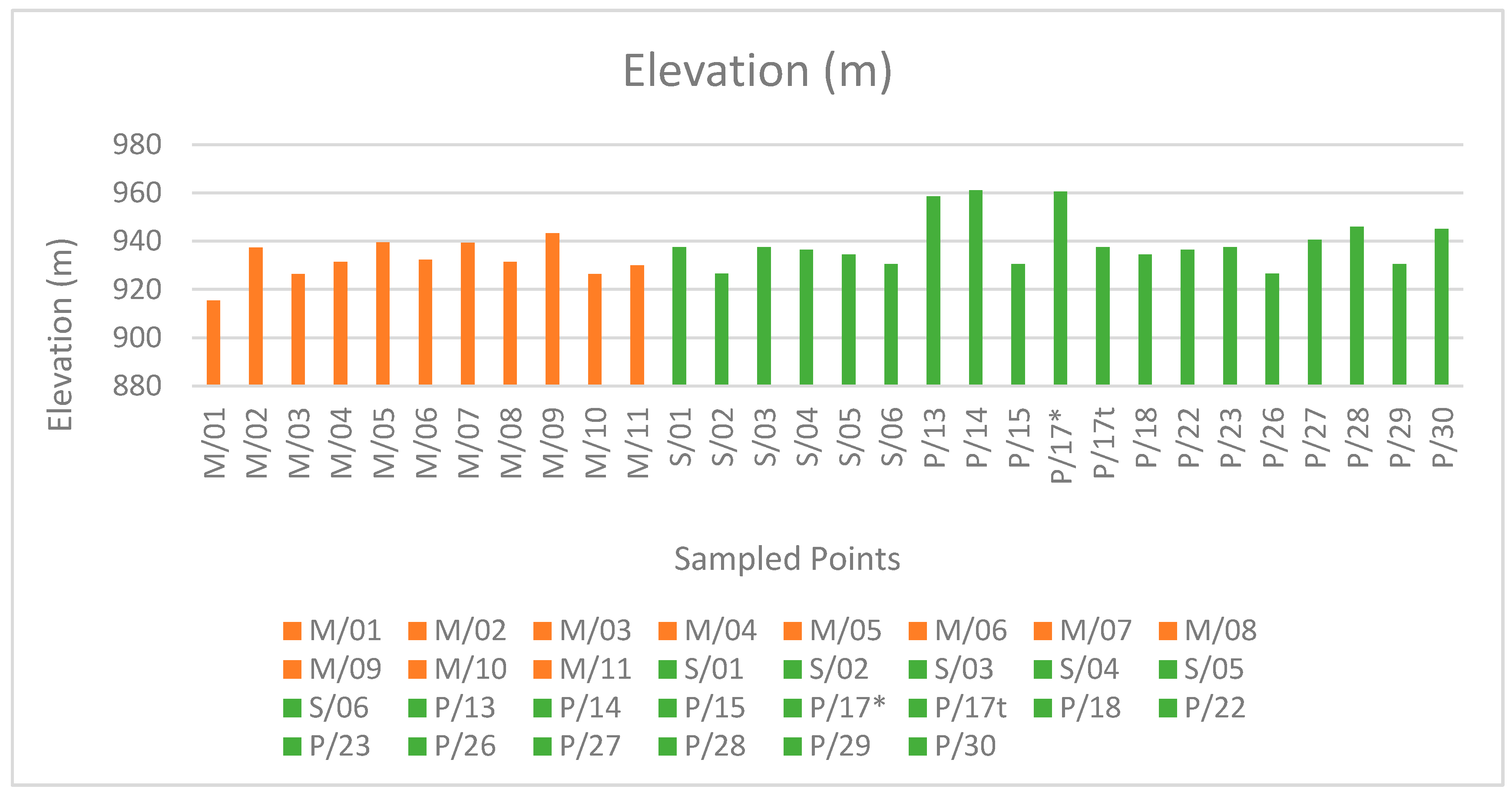 Preprints 173372 g003