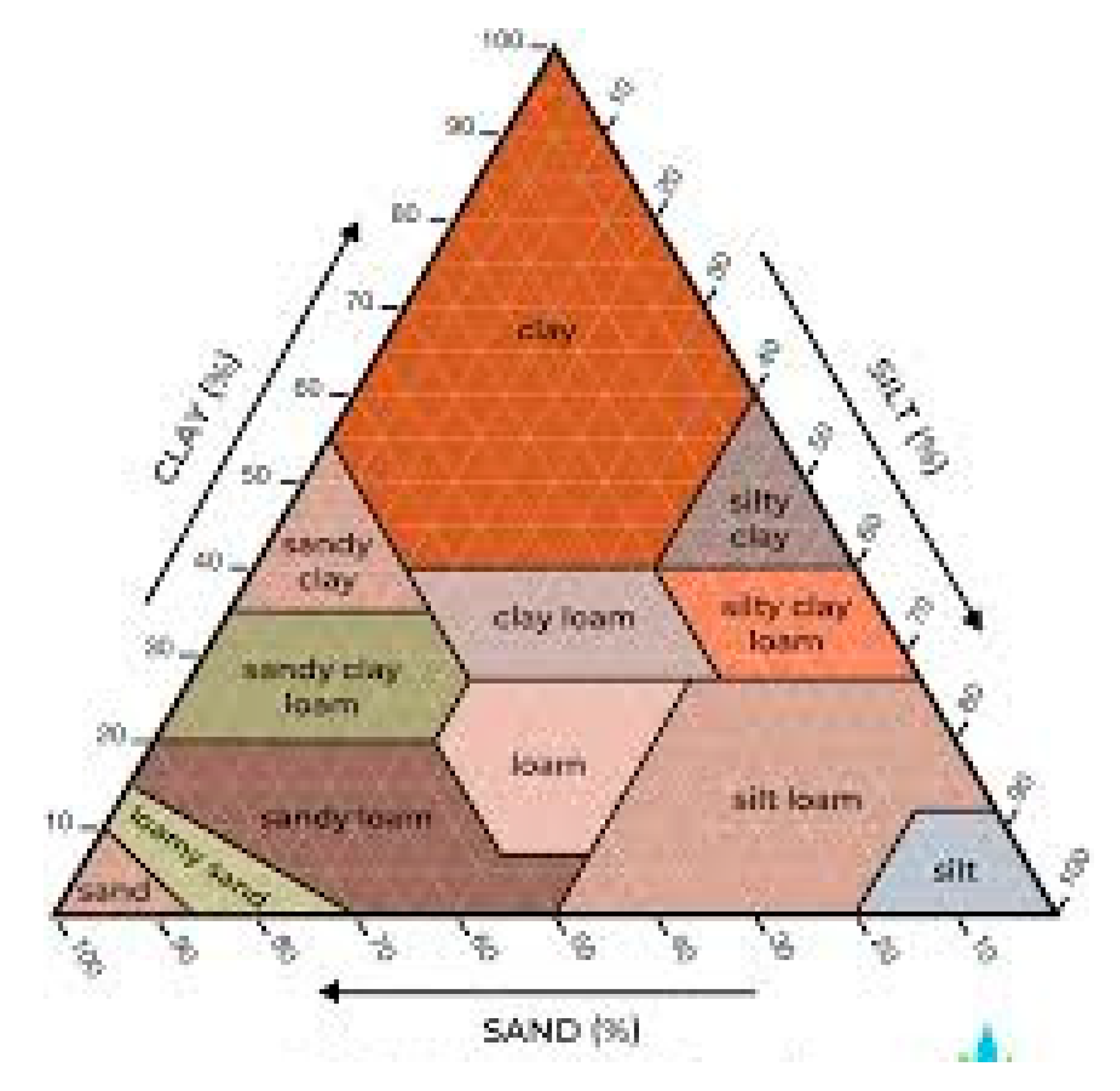 Preprints 173372 g0a2
