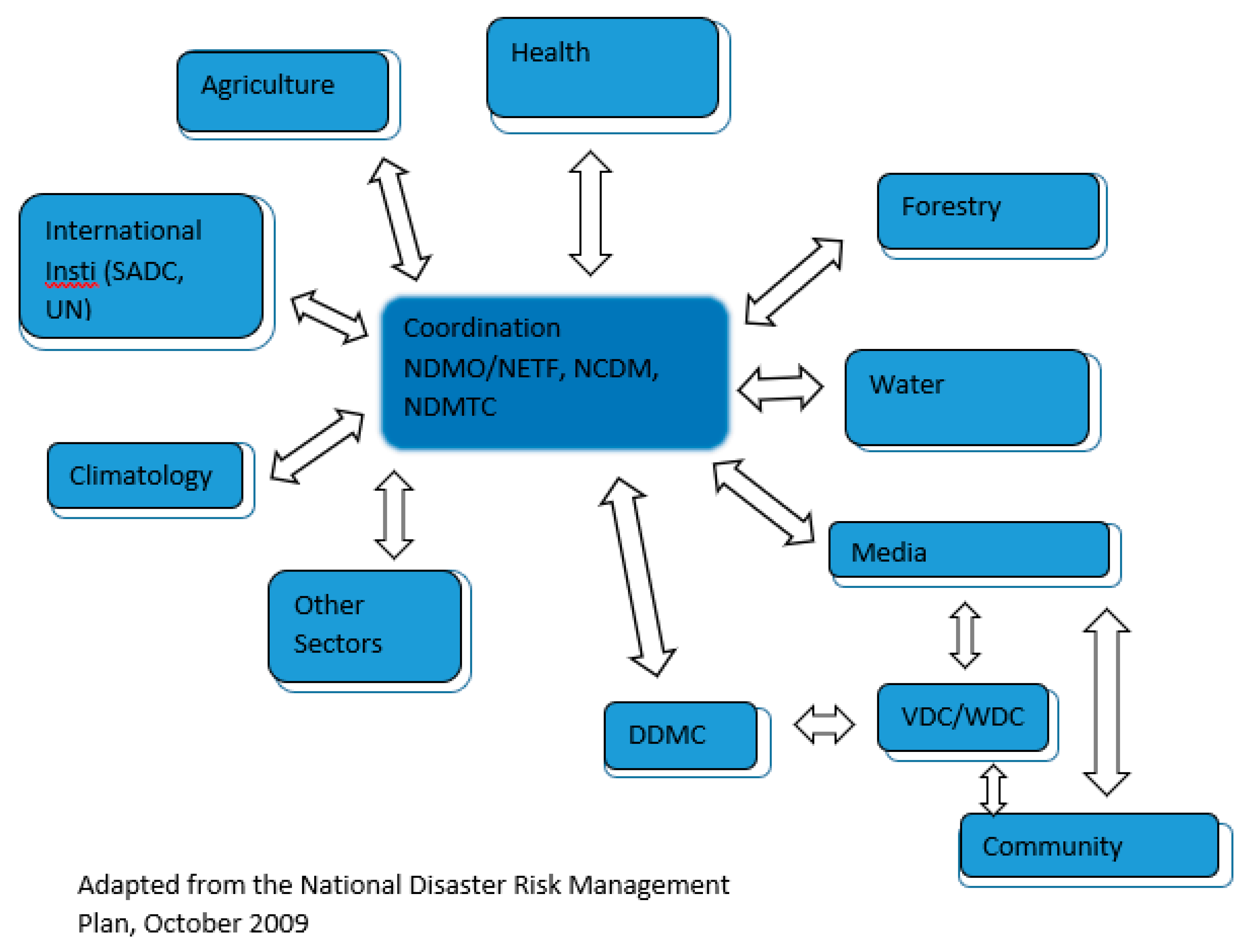 Preprints 173372 g0a3