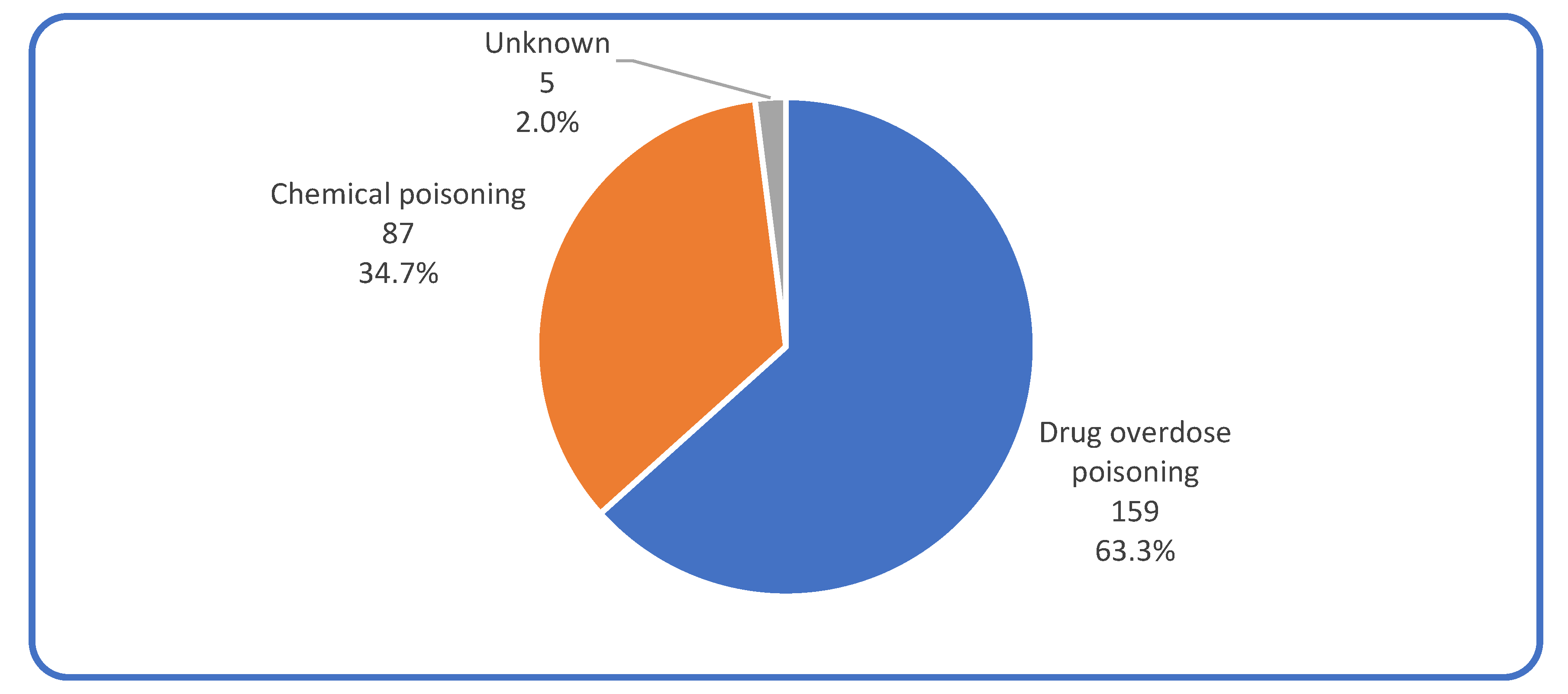 Preprints 90752 g001