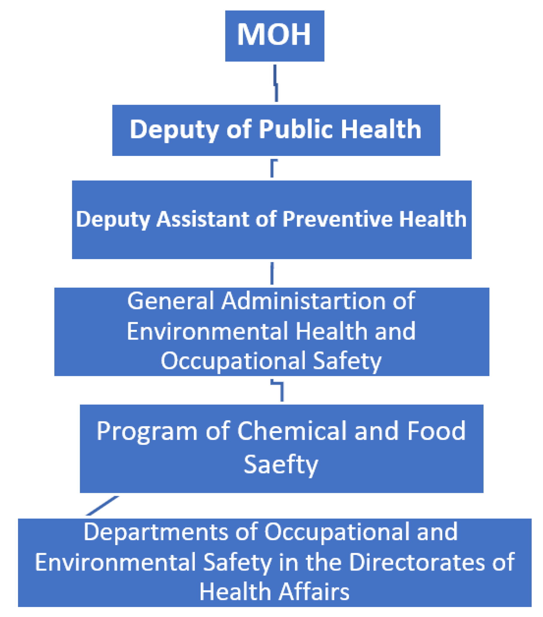 Preprints 90752 sch001