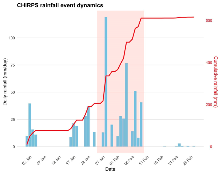 Preprints 220733 g006 Preprints 220733 g006