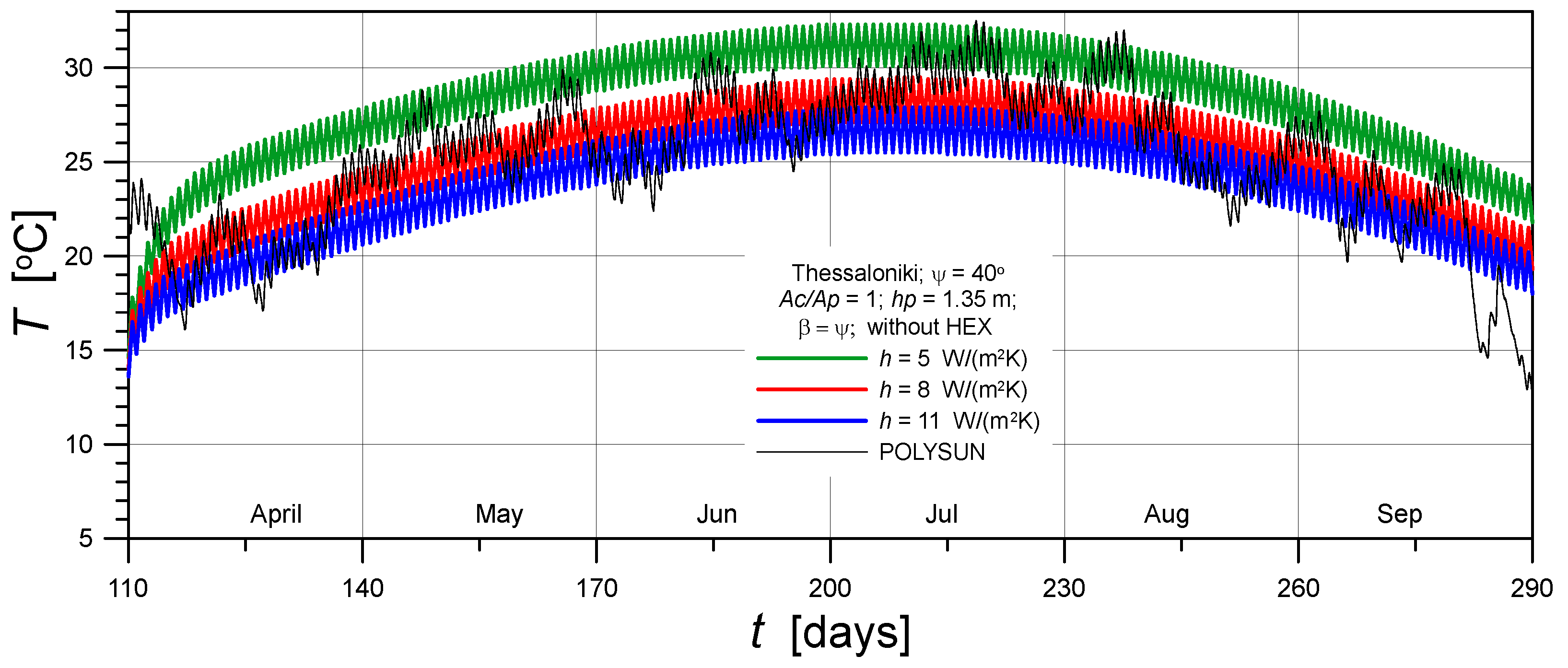 Preprints 204635 g008