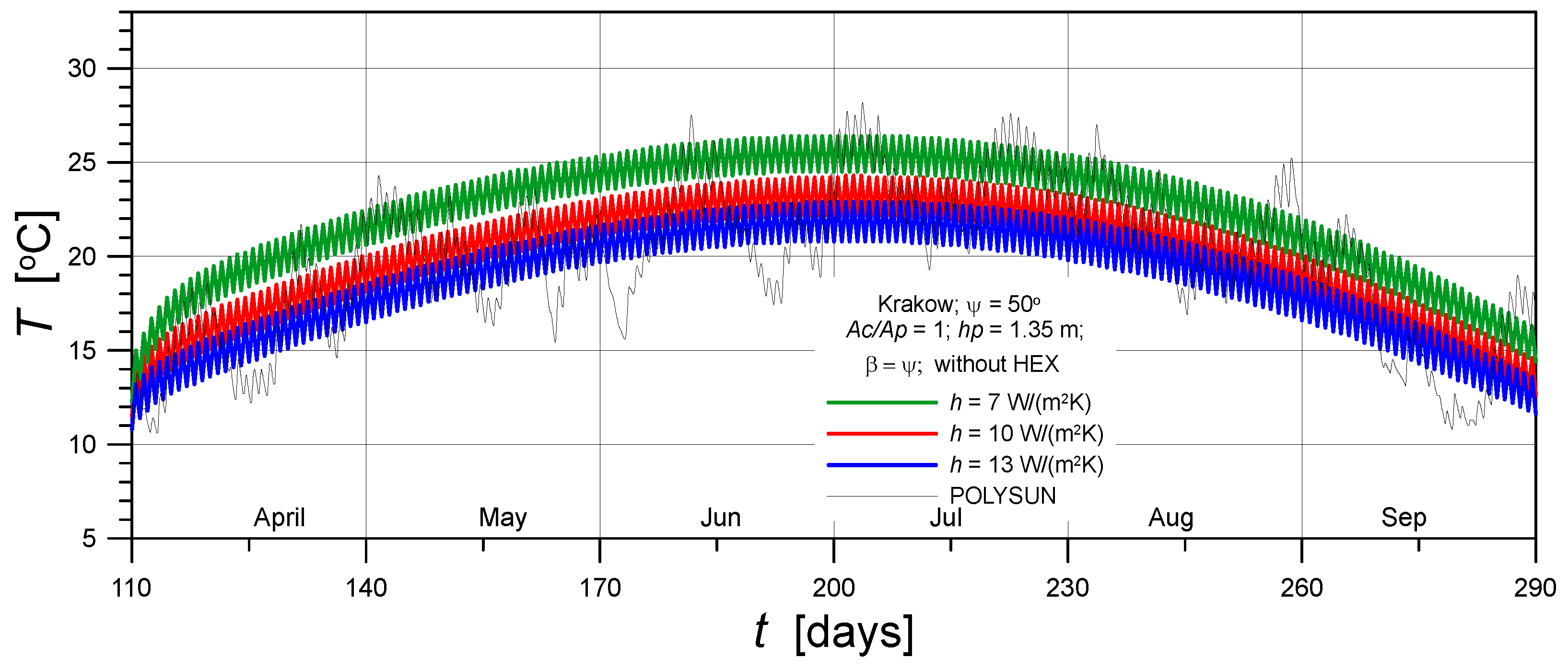 Preprints 204635 g009