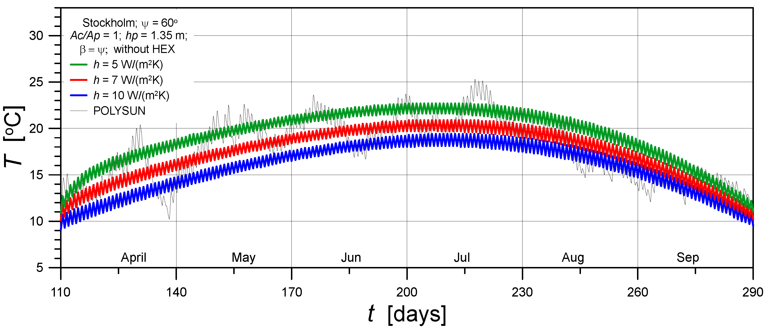Preprints 204635 g010