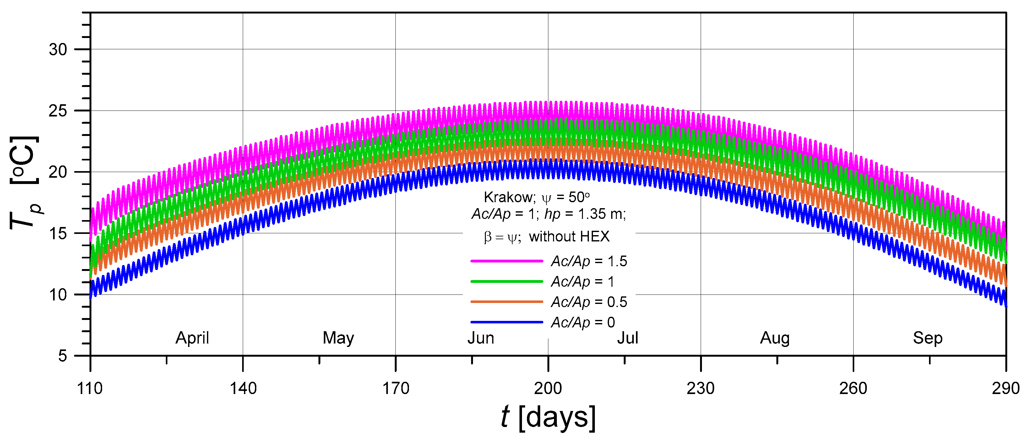 Preprints 204635 g011