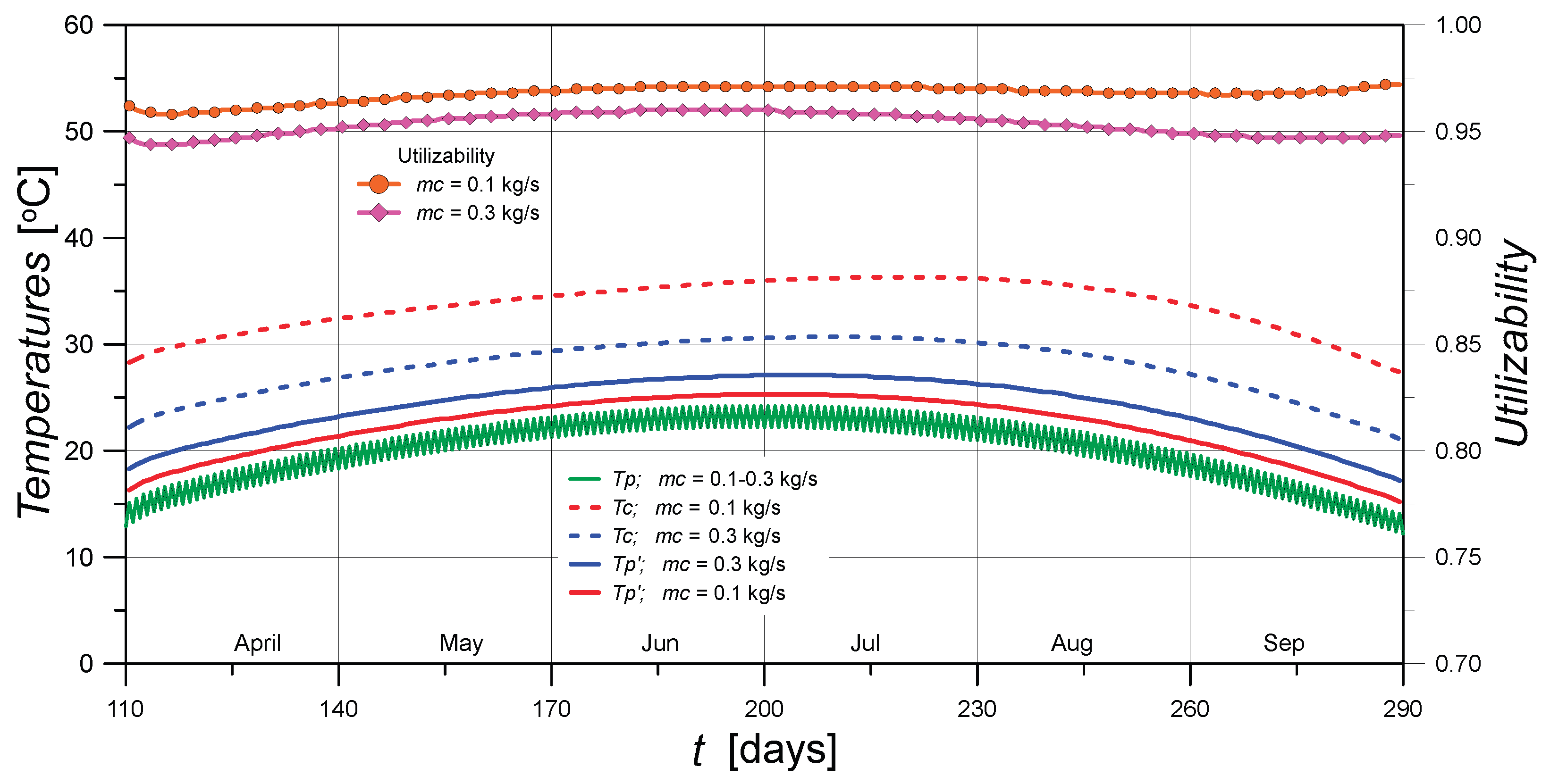 Preprints 204635 g014