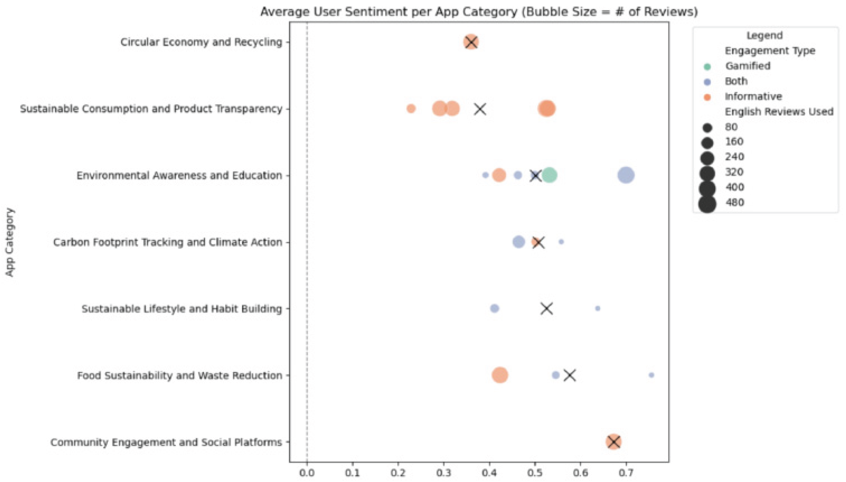 Preprints 170141 g0a1