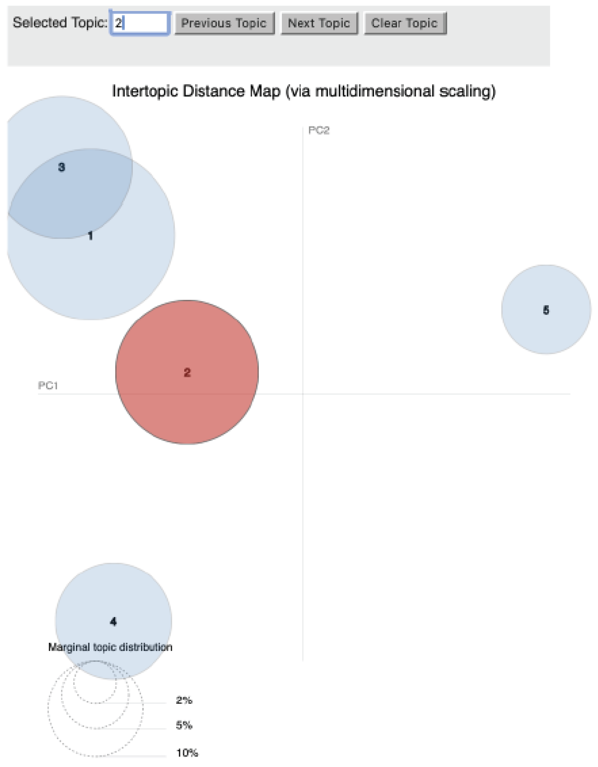 Preprints 170141 g0a3