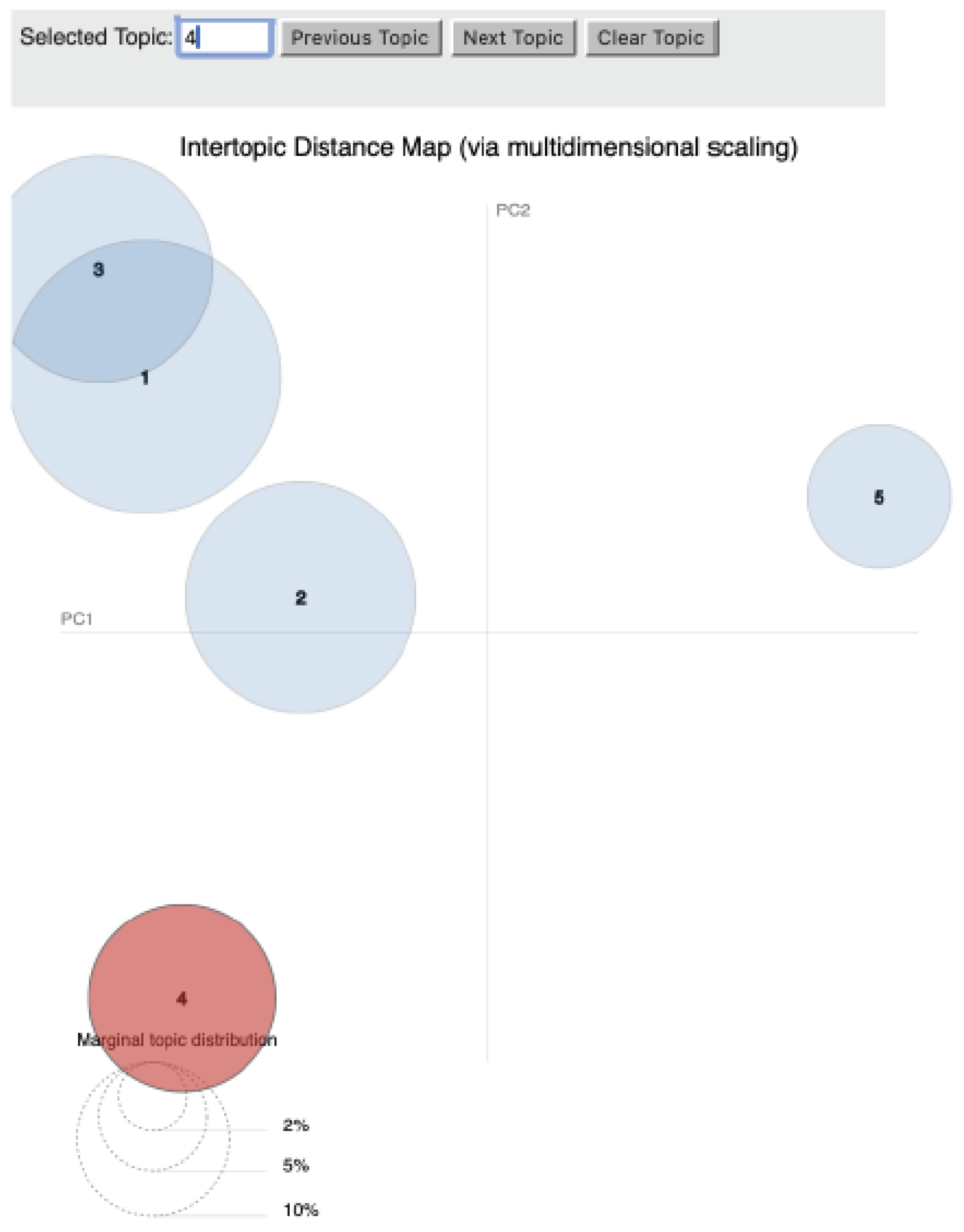 Preprints 170141 g0a5