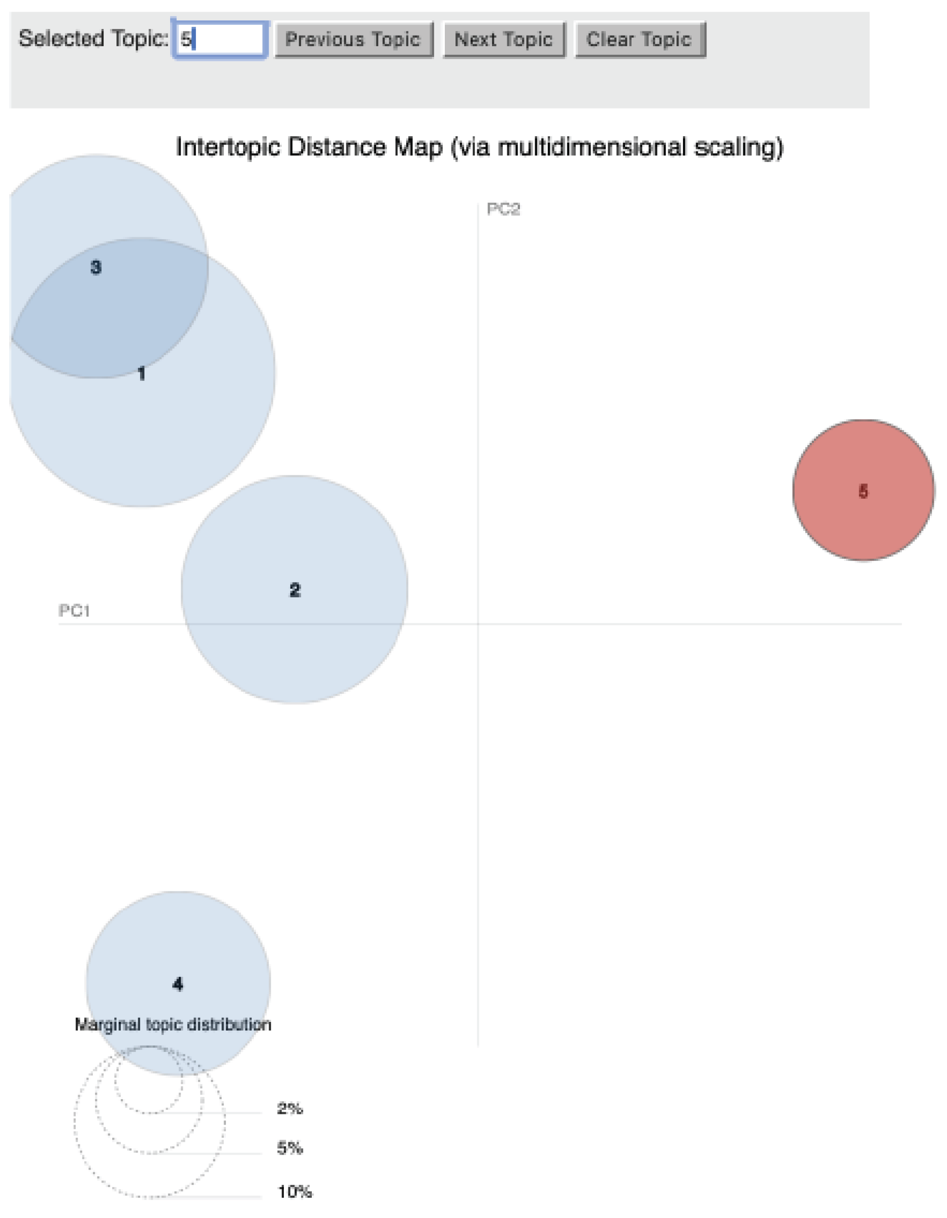 Preprints 170141 g0a6