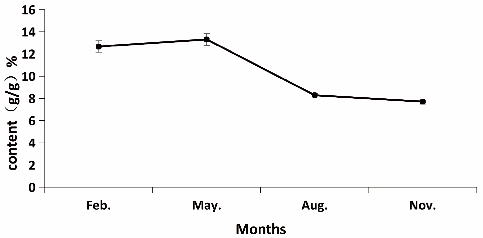 Preprints 188871 g001