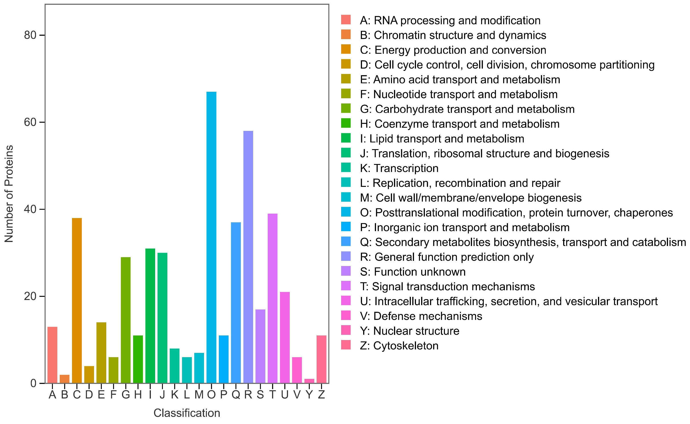 Preprints 188871 g004