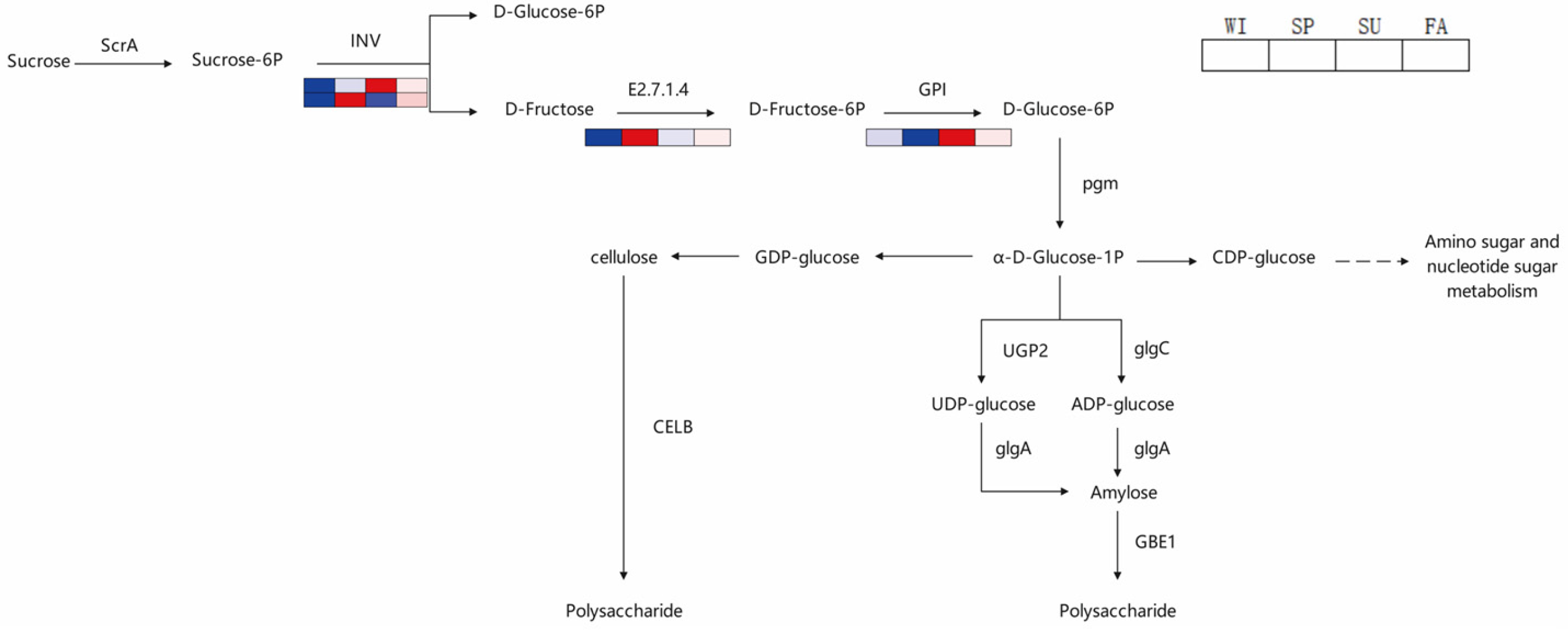 Preprints 188871 g007