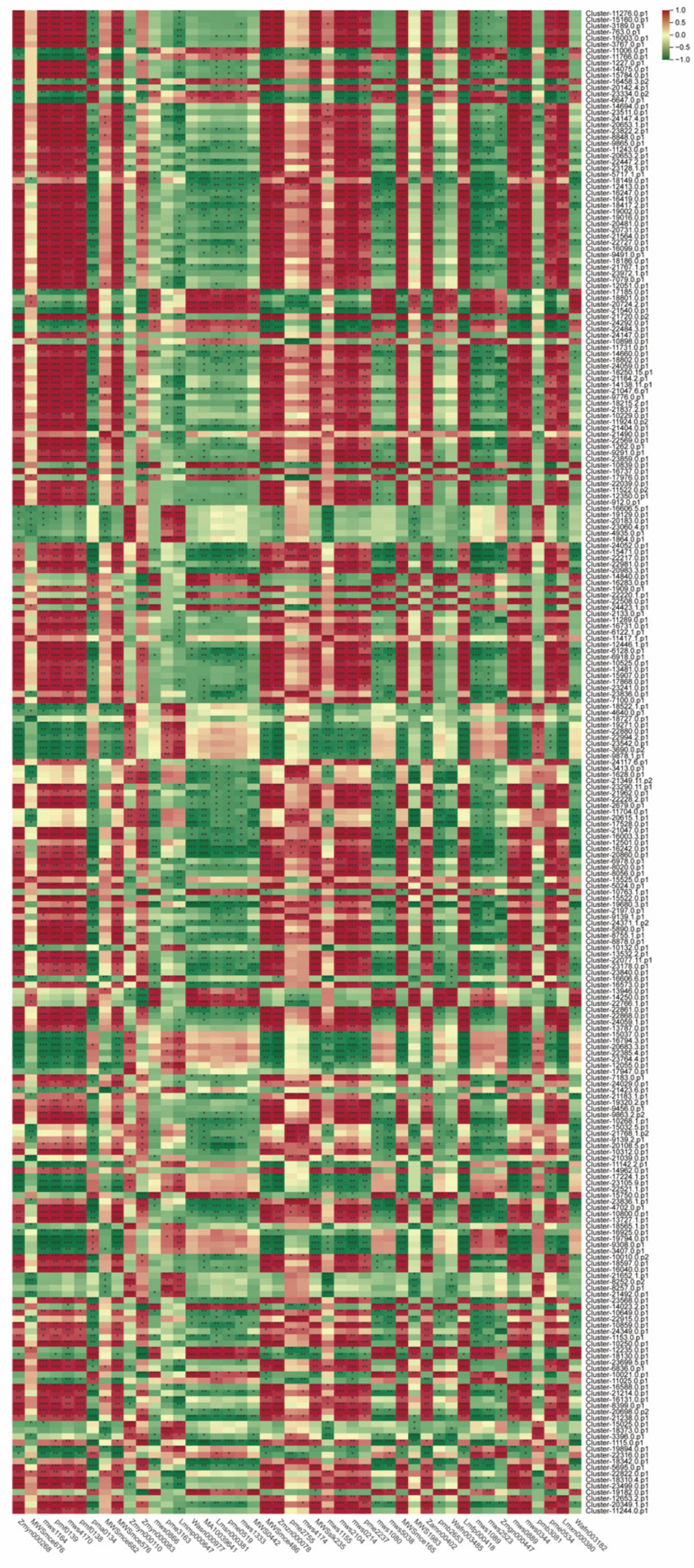 Preprints 188871 g008