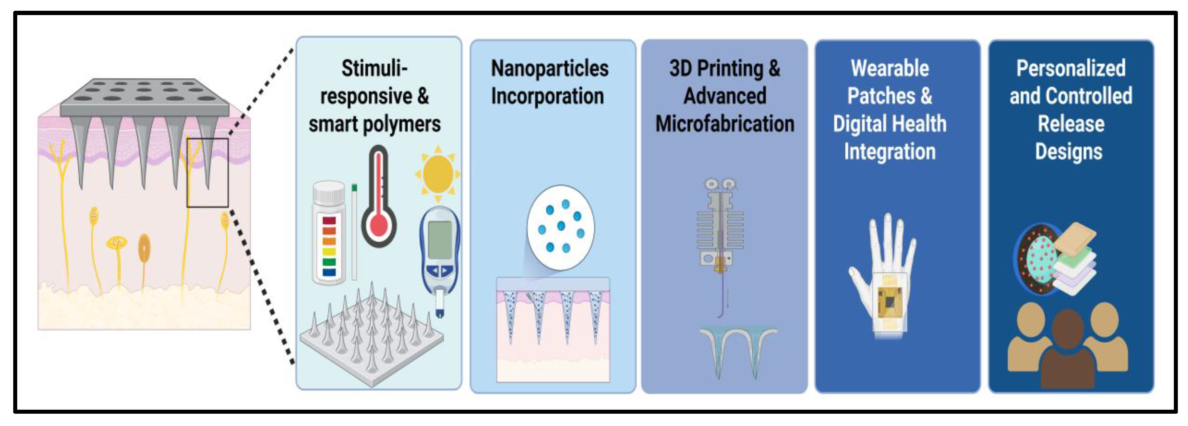 Preprints 187772 g008