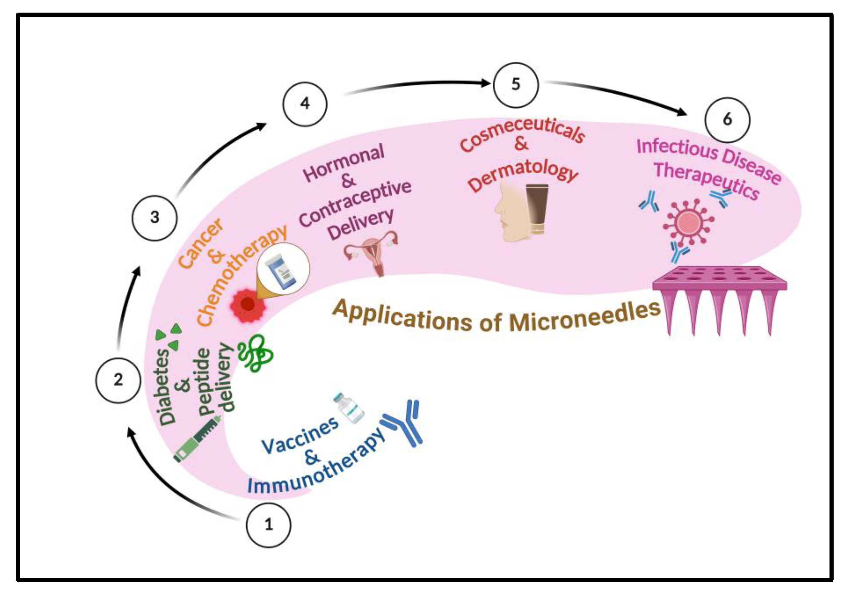 Preprints 187772 g009
