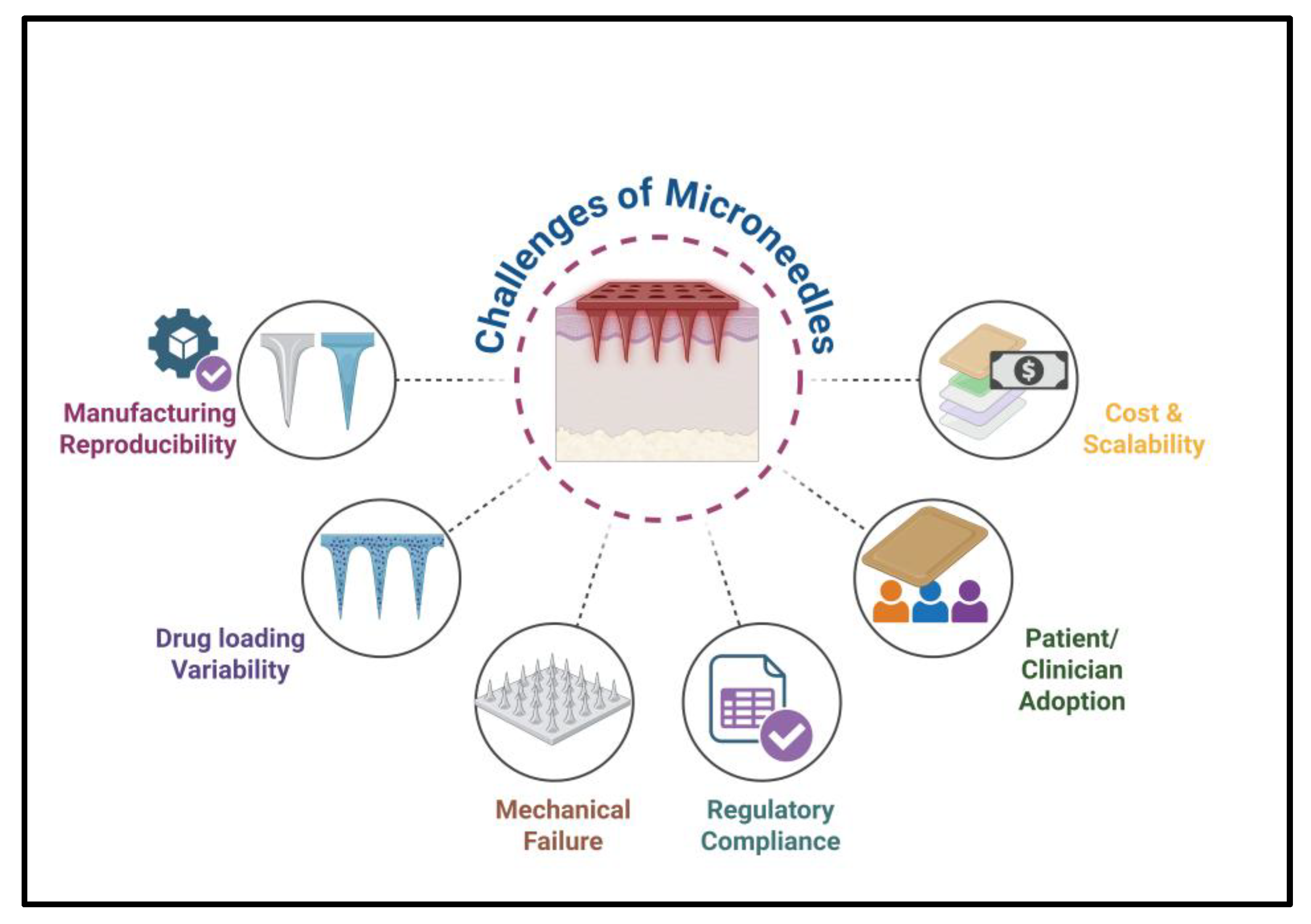 Preprints 187772 g010