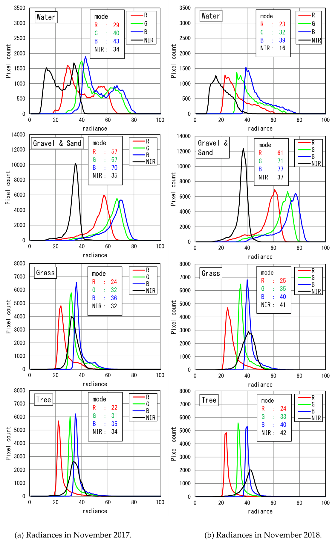 Preprints 224324 g007 Preprints 224324 g007
