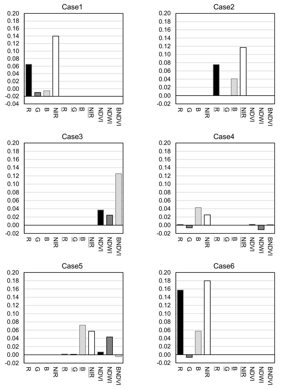 Preprints 224324 g010 Preprints 224324 g010