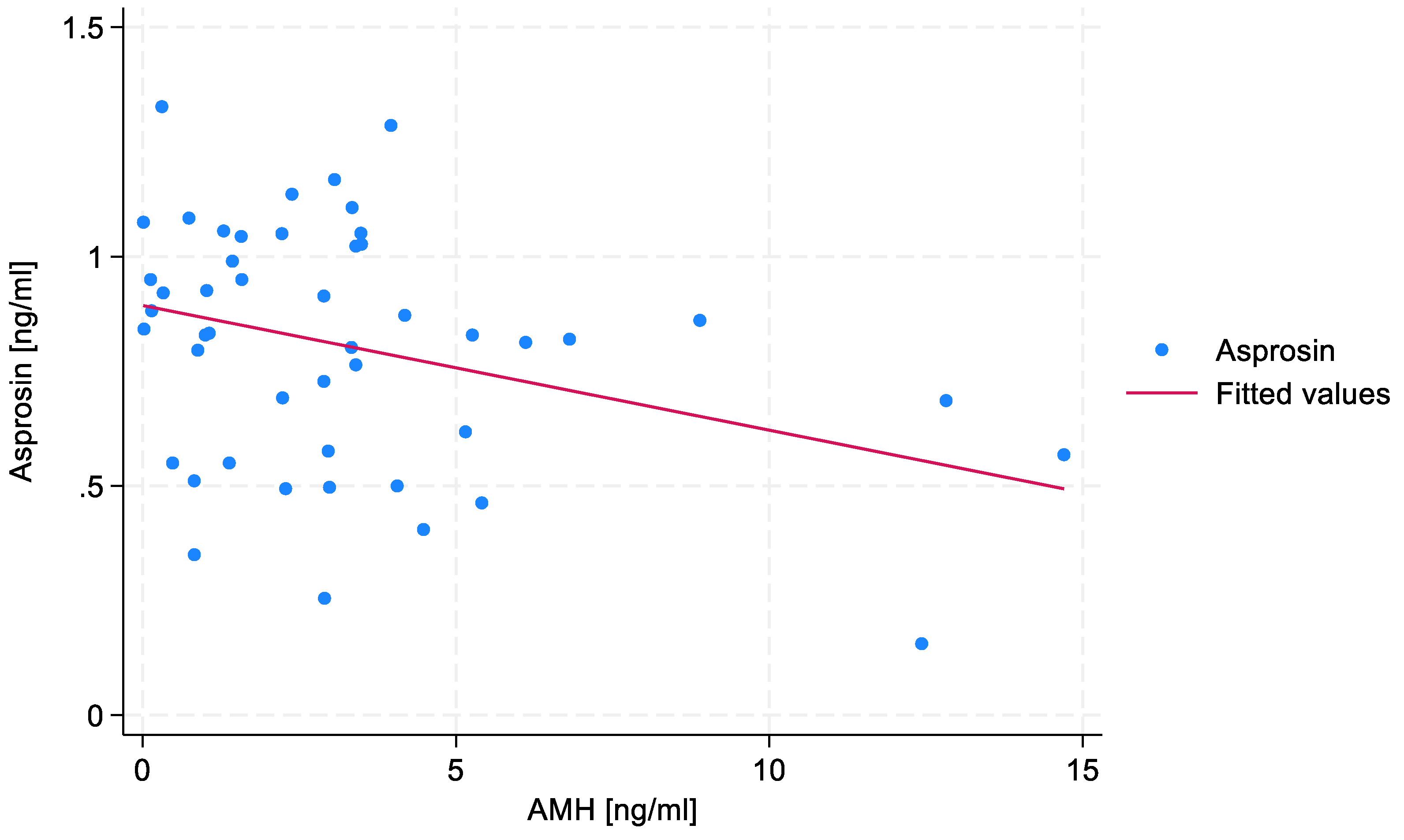 Preprints 166596 g001