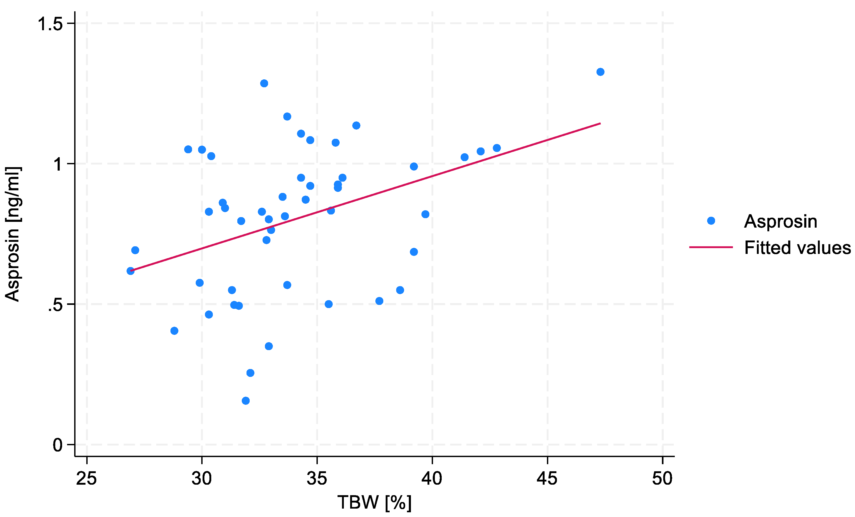 Preprints 166596 g002