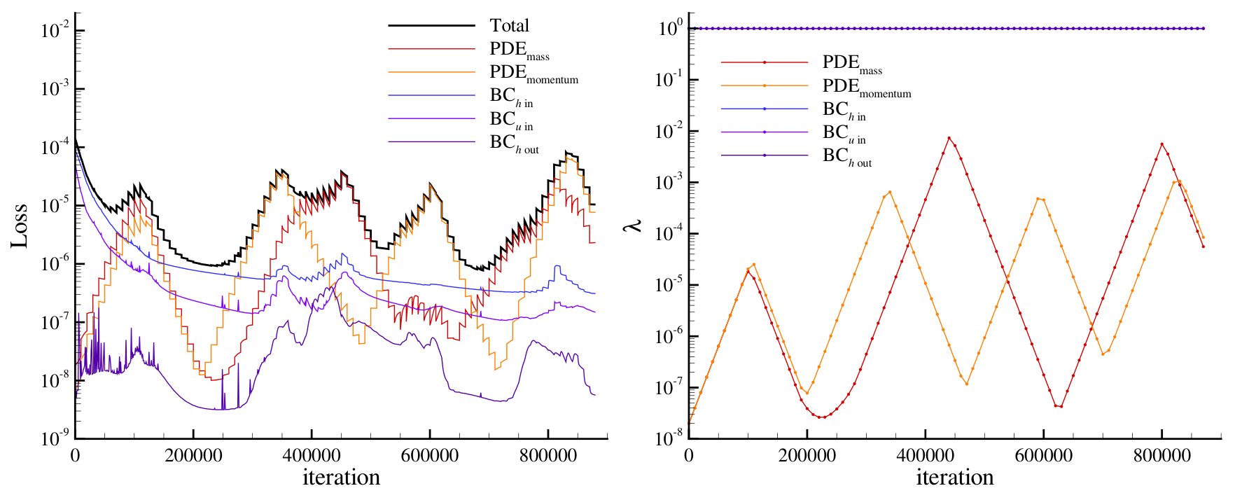 Preprints 231364 g002