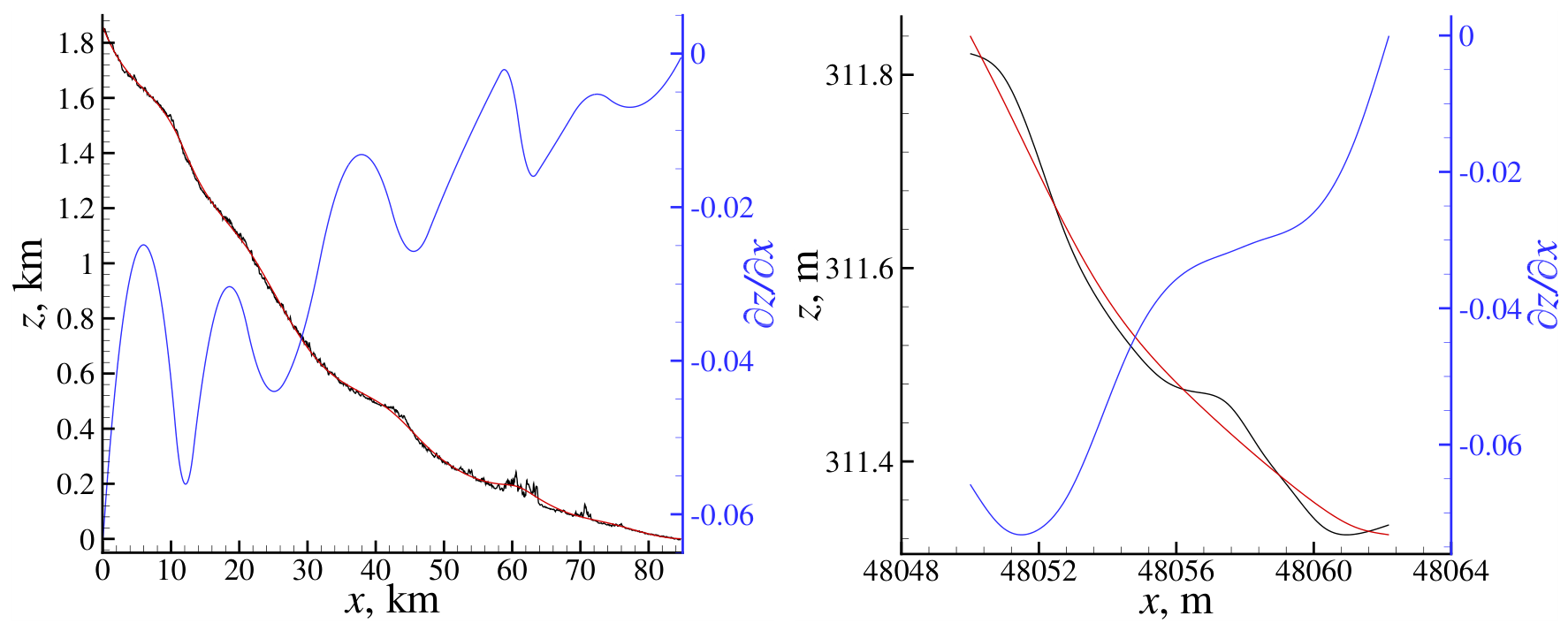Preprints 231364 g004