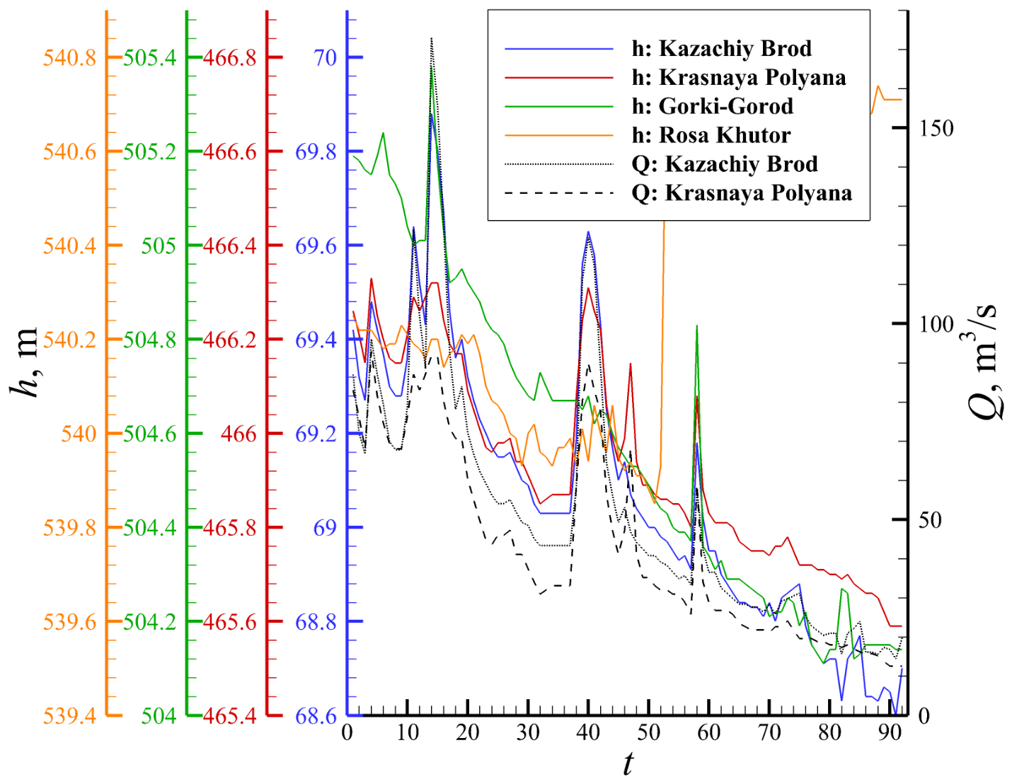 Preprints 231364 g005