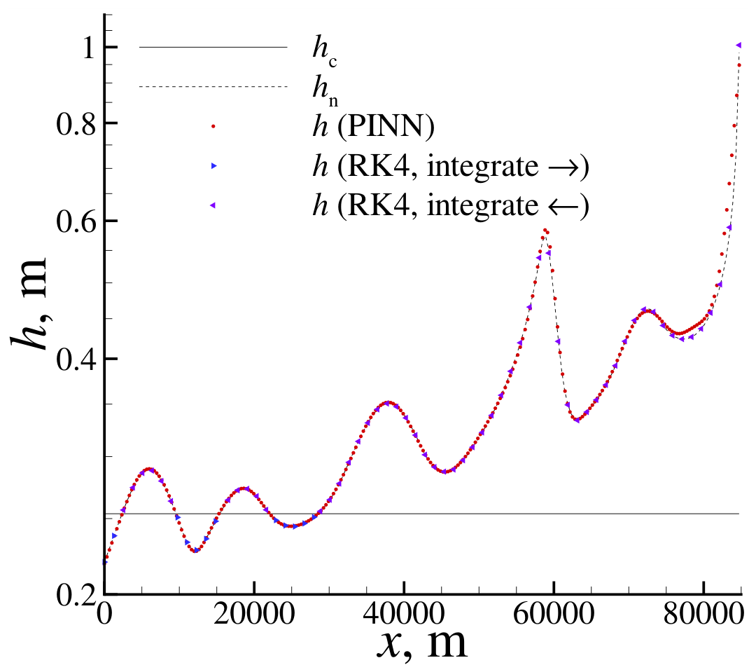 Preprints 231364 g006