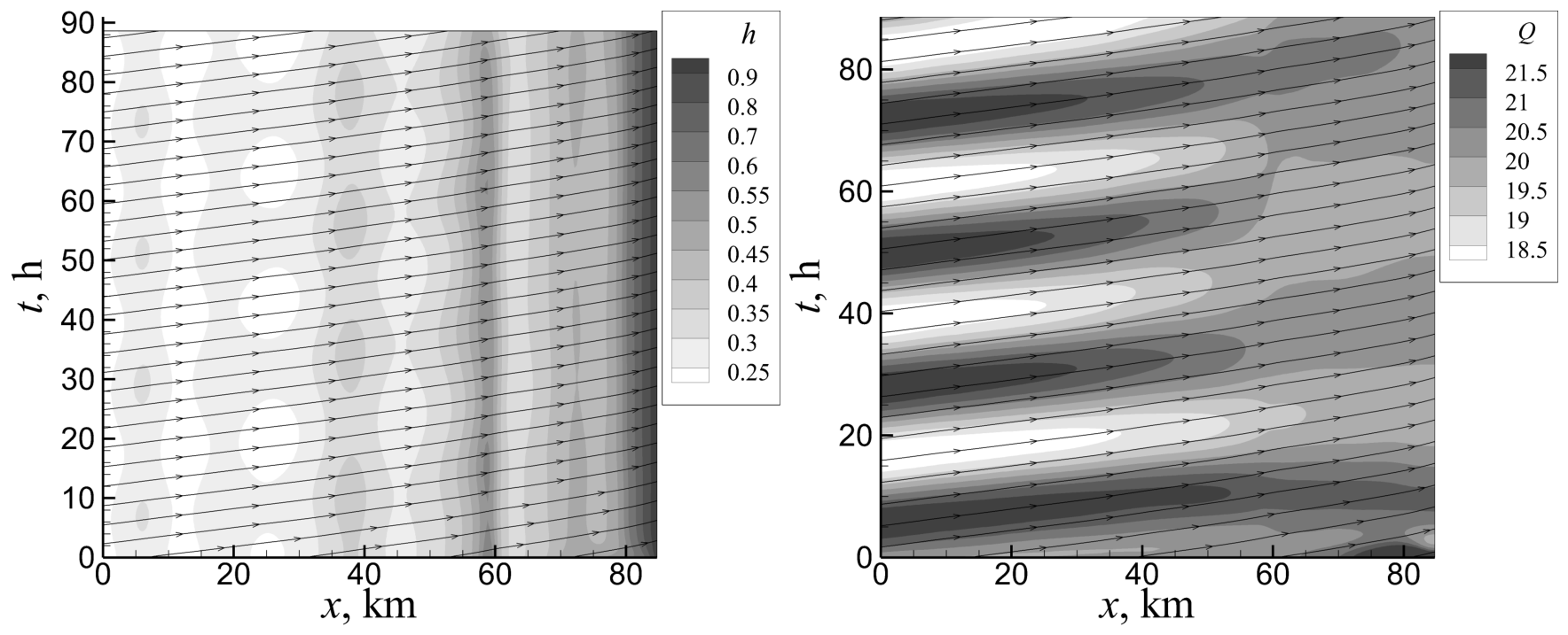 Preprints 231364 g007
