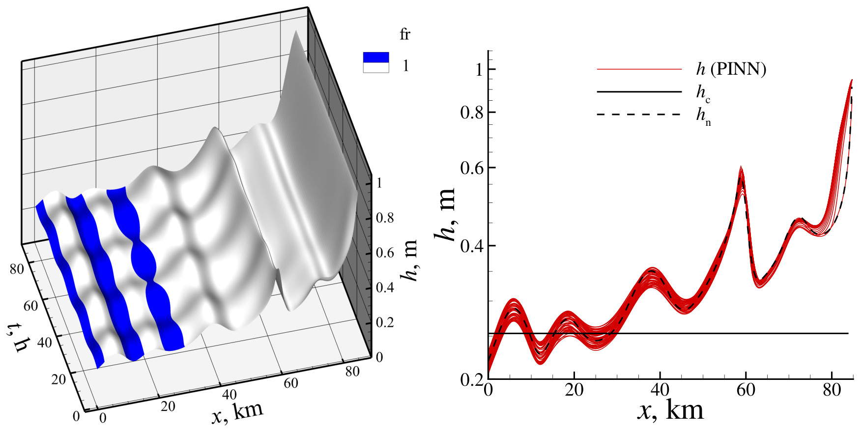 Preprints 231364 g008