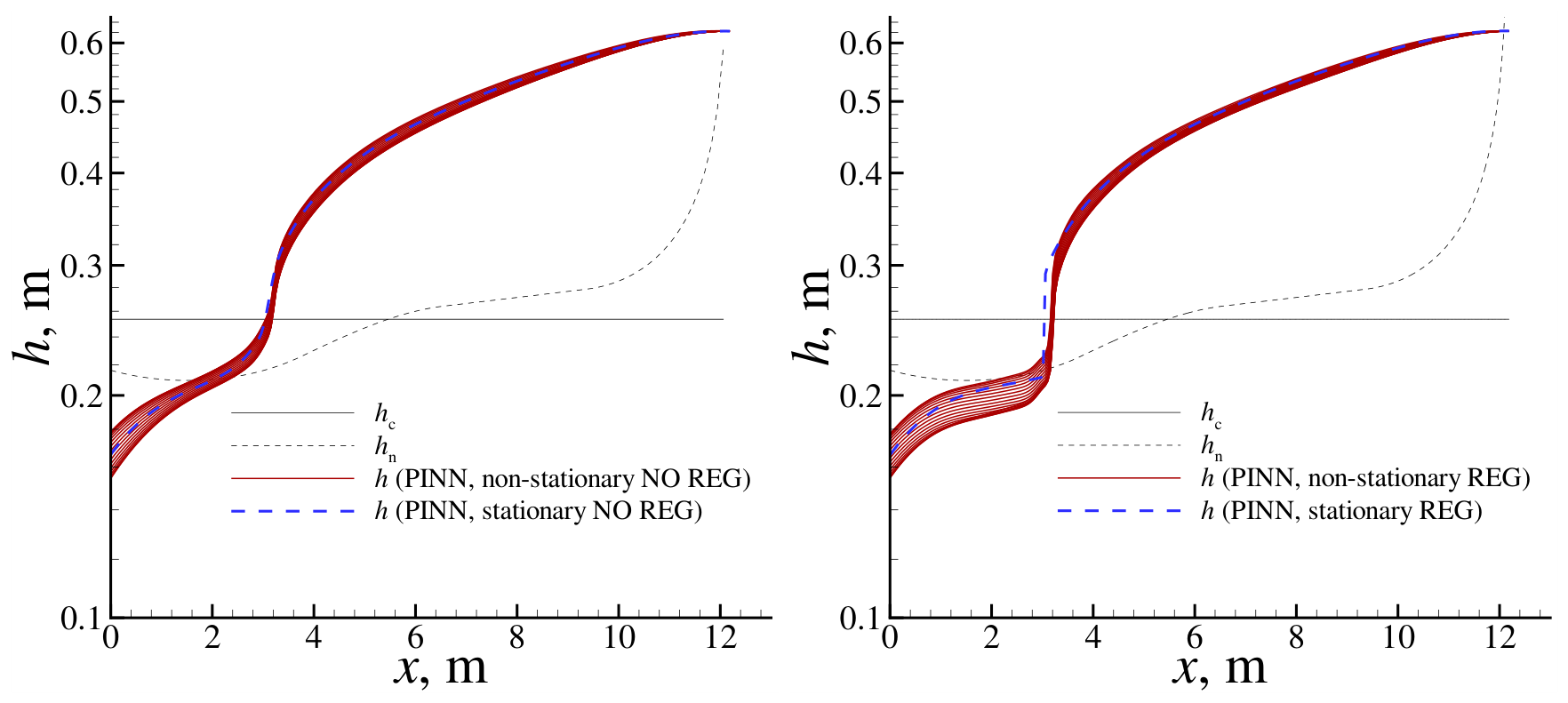 Preprints 231364 g011
