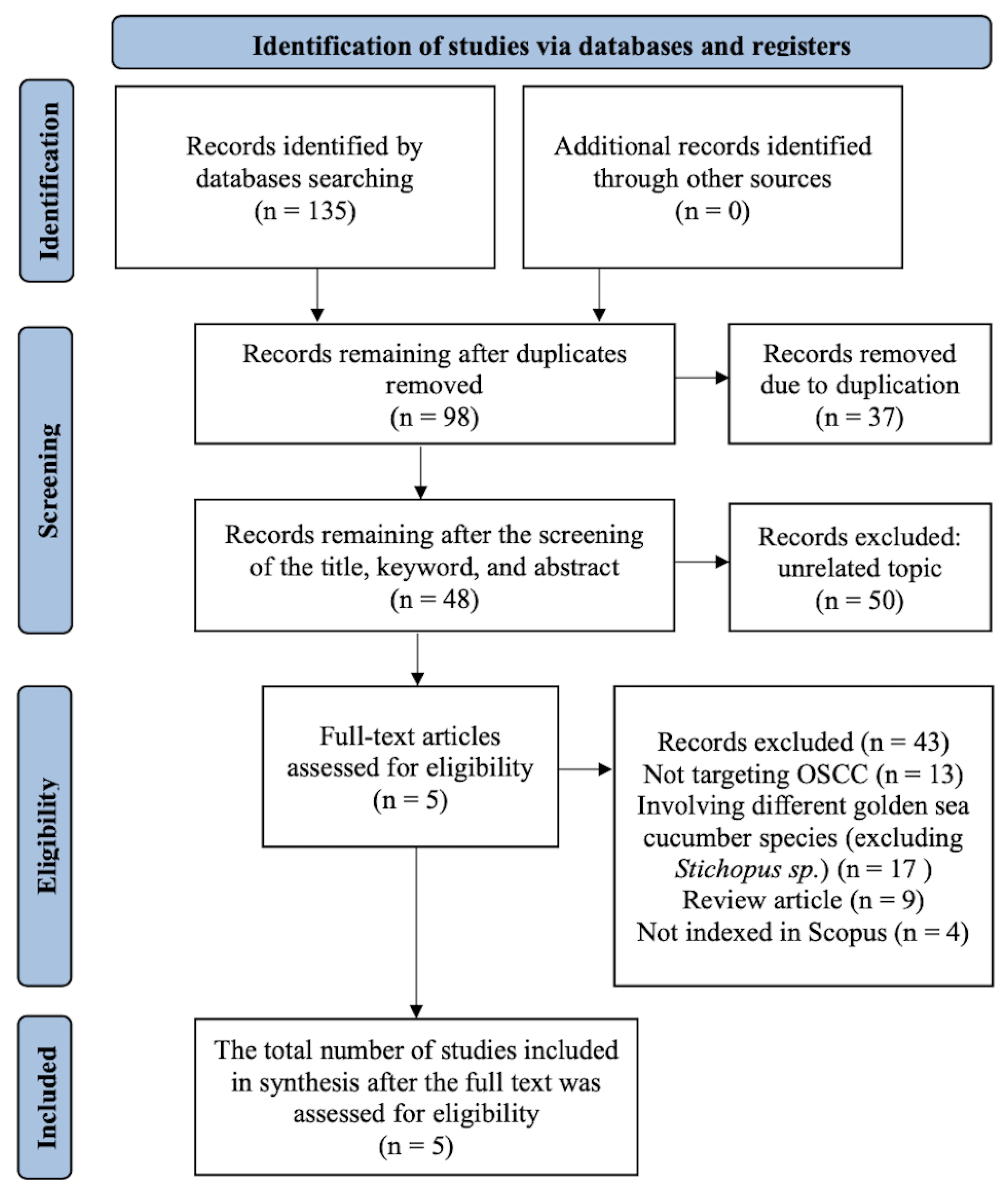 Preprints 180580 g001