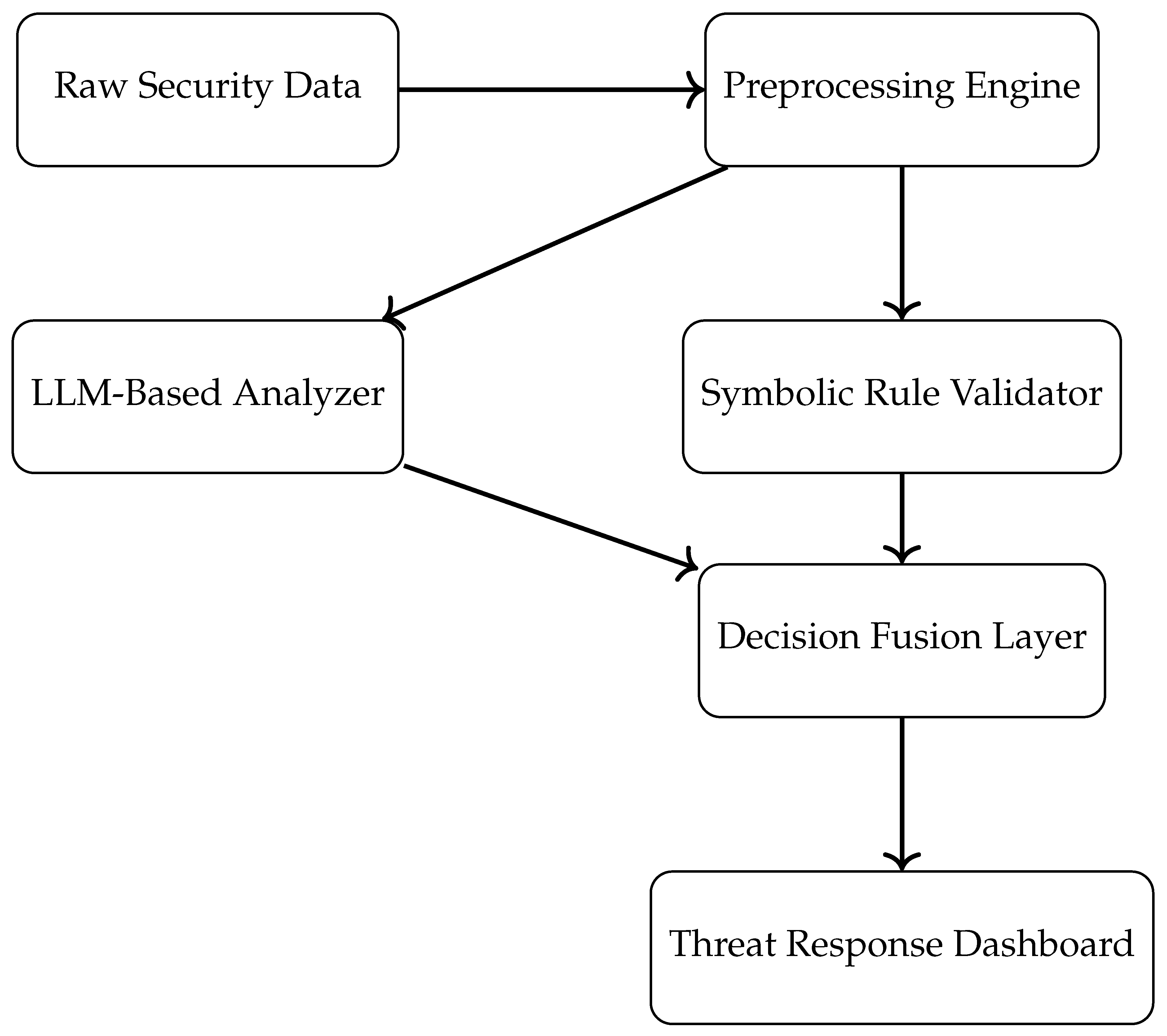 Preprints 156096 g002