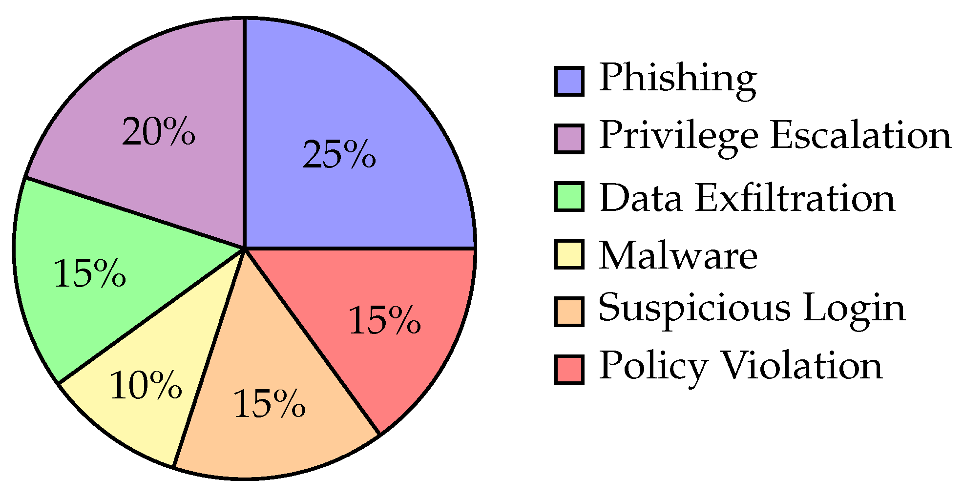 Preprints 156096 g003