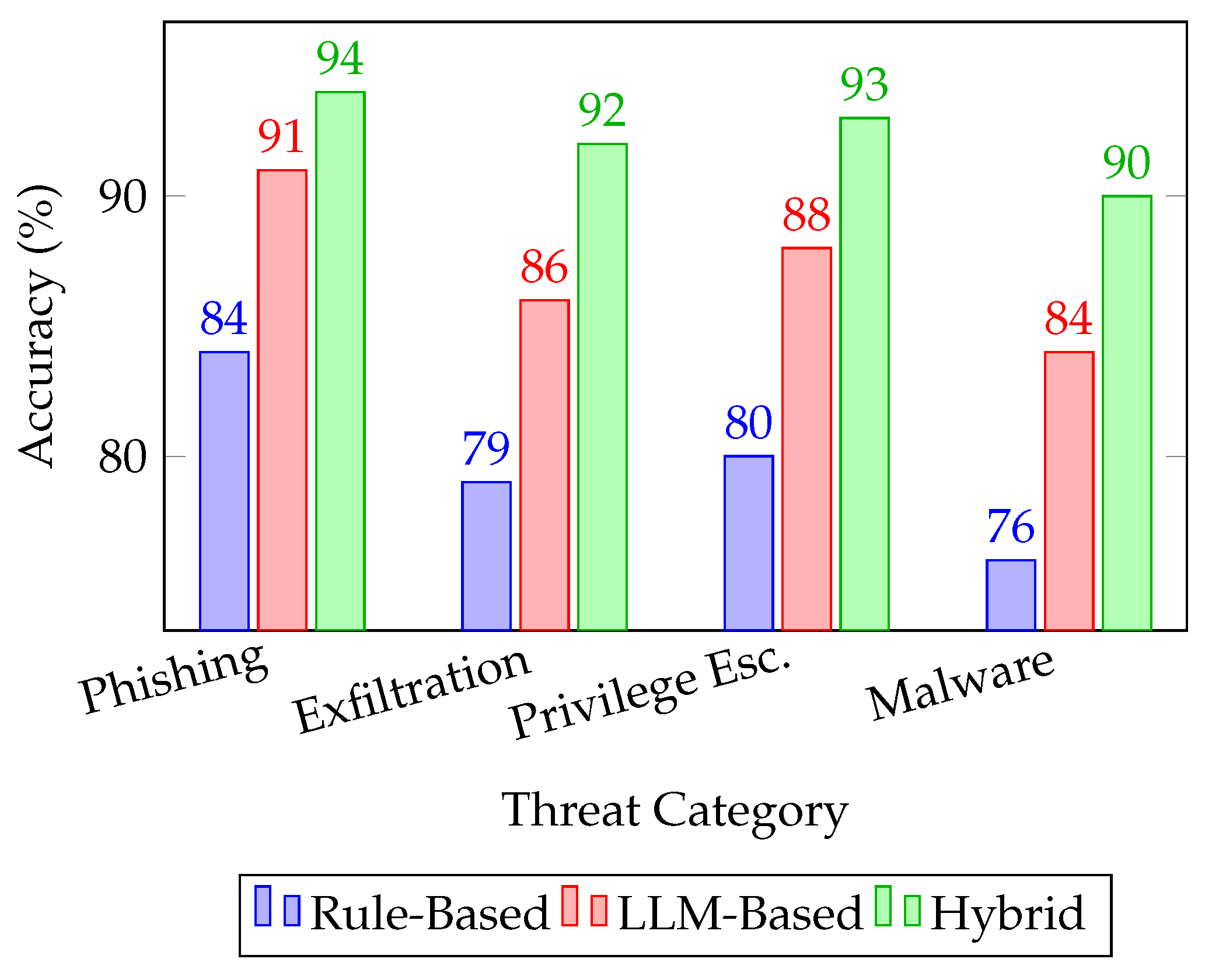 Preprints 156096 g004