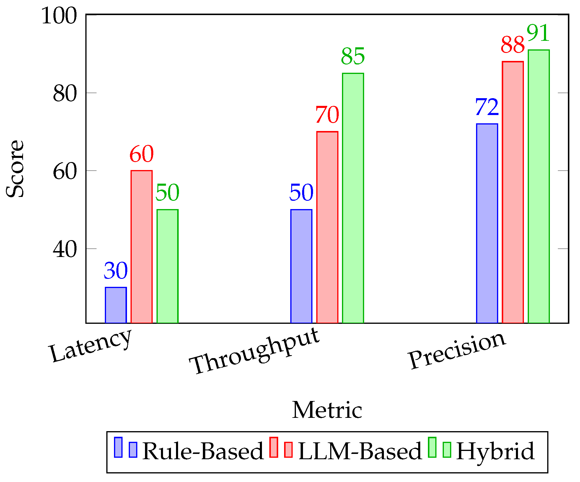 Preprints 156096 g005