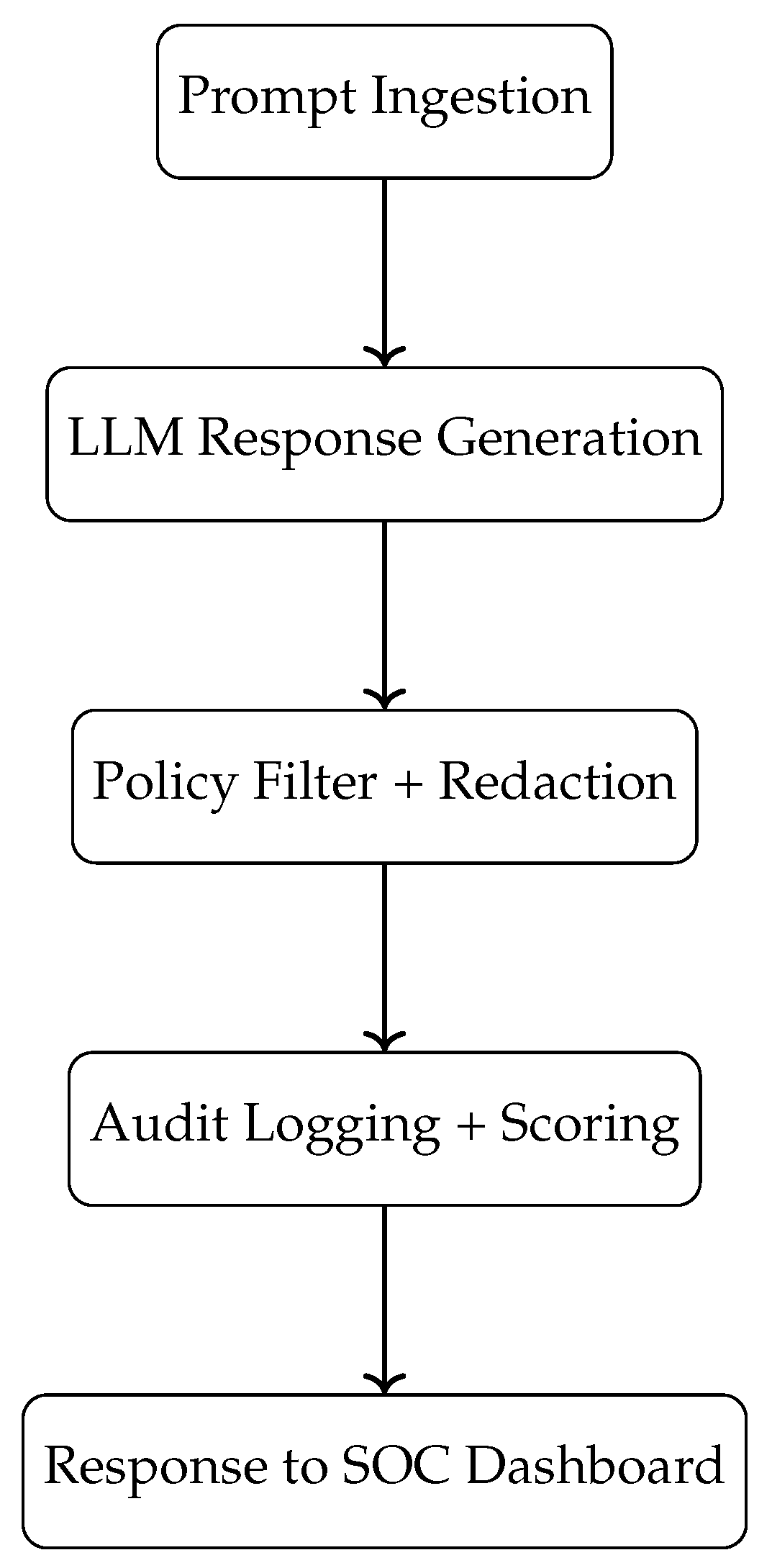 Preprints 156096 g006