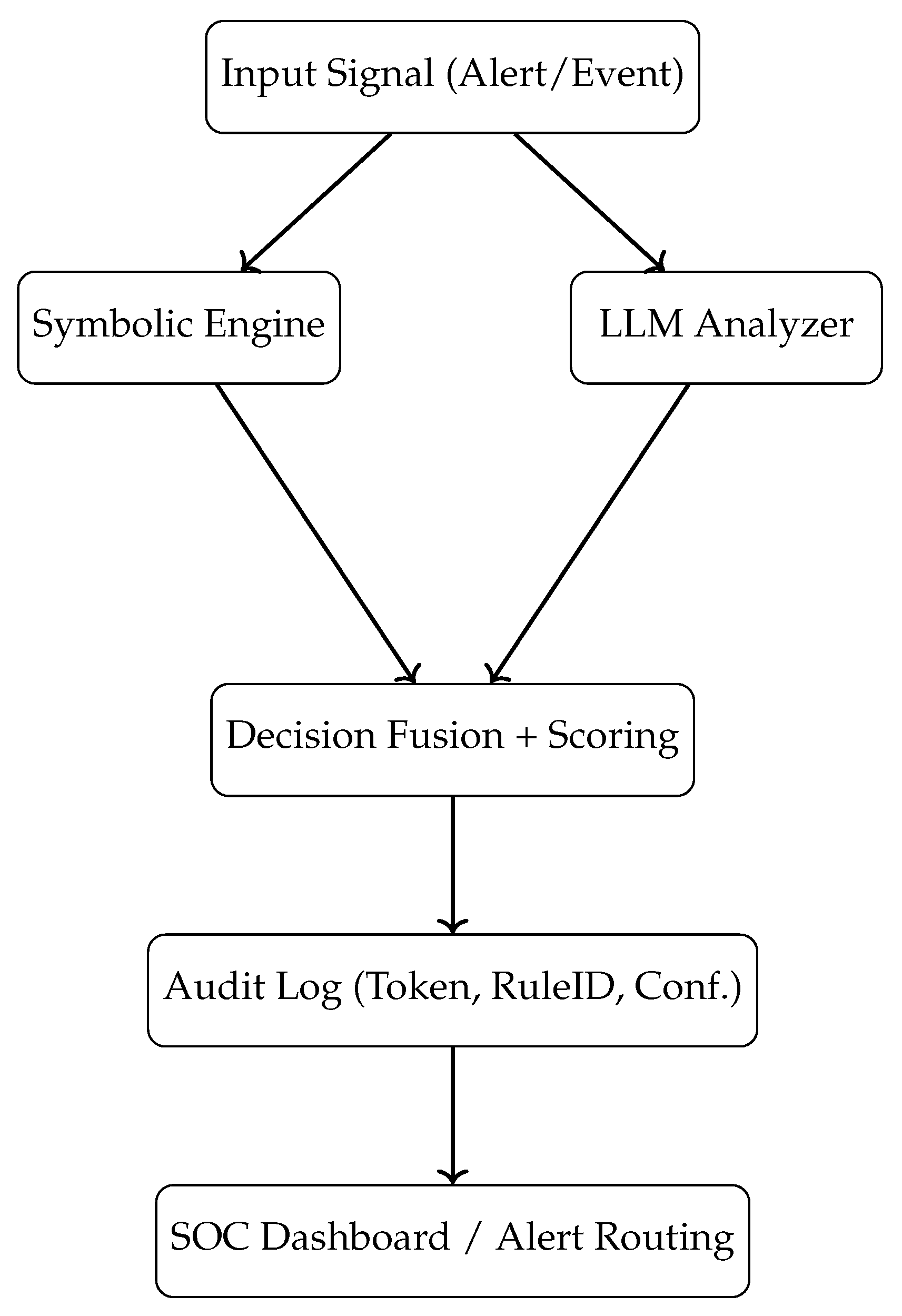 Preprints 156096 g007