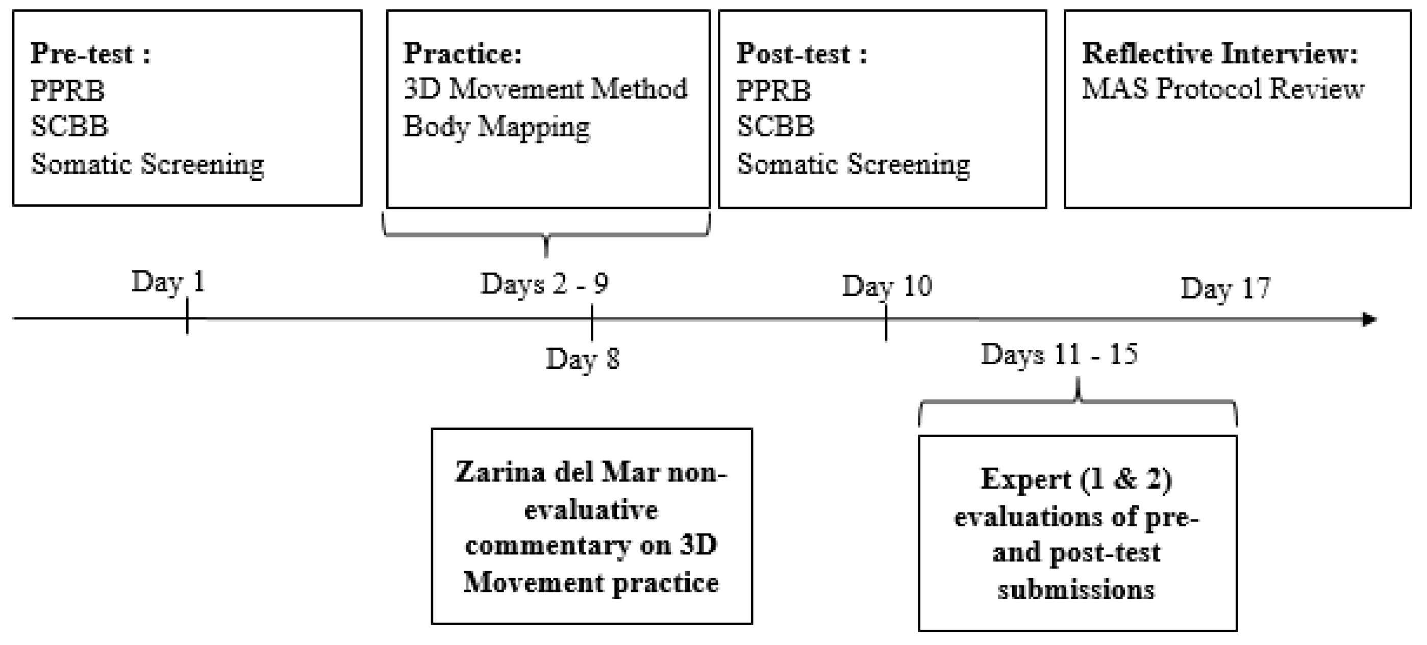 Preprints 171478 g001