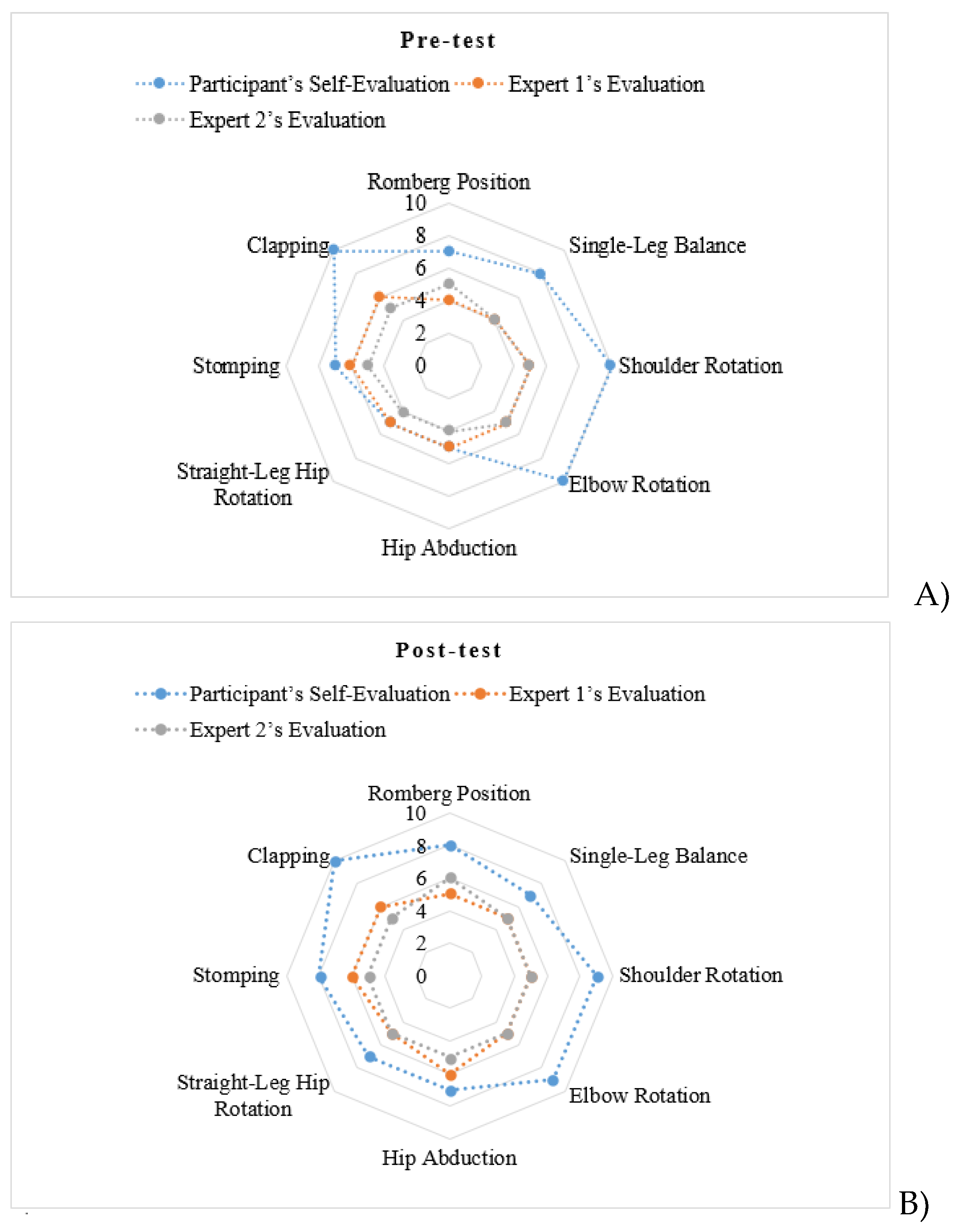 Preprints 171478 g003