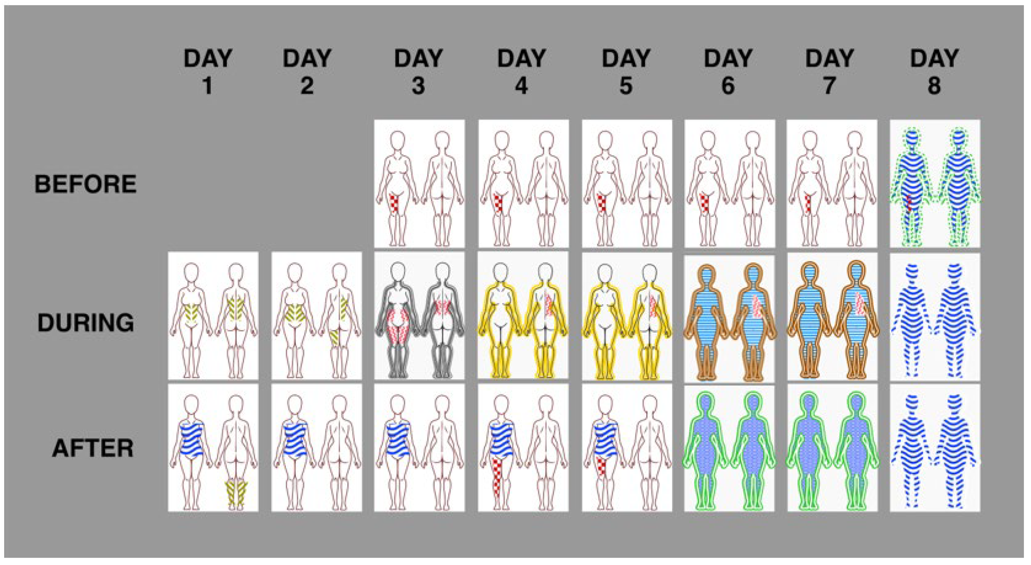 Preprints 171478 g005