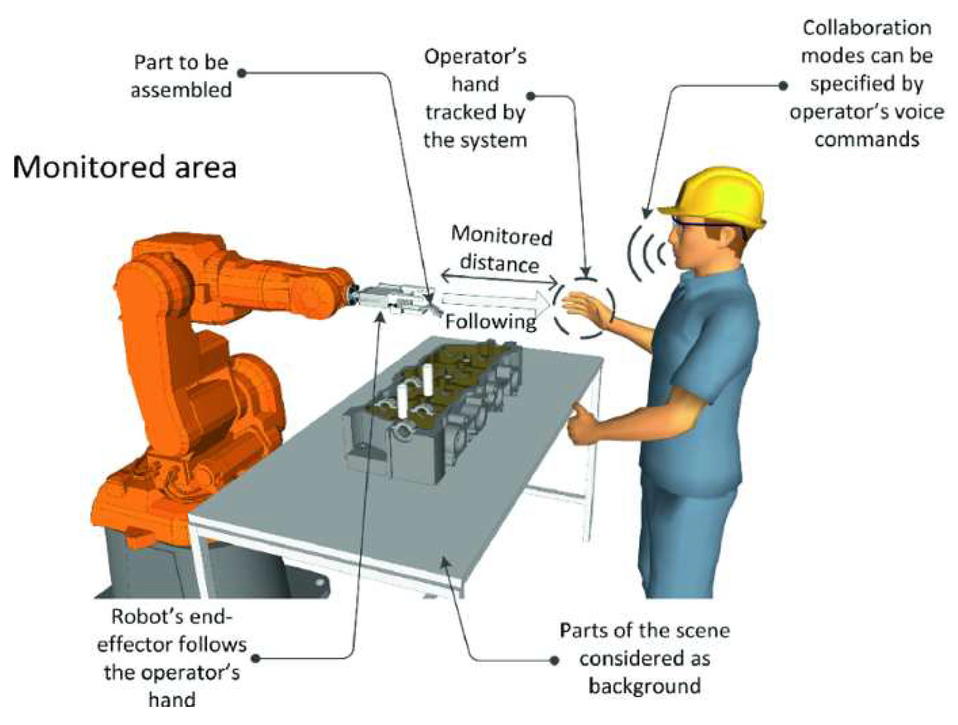 Preprints 86687 g001