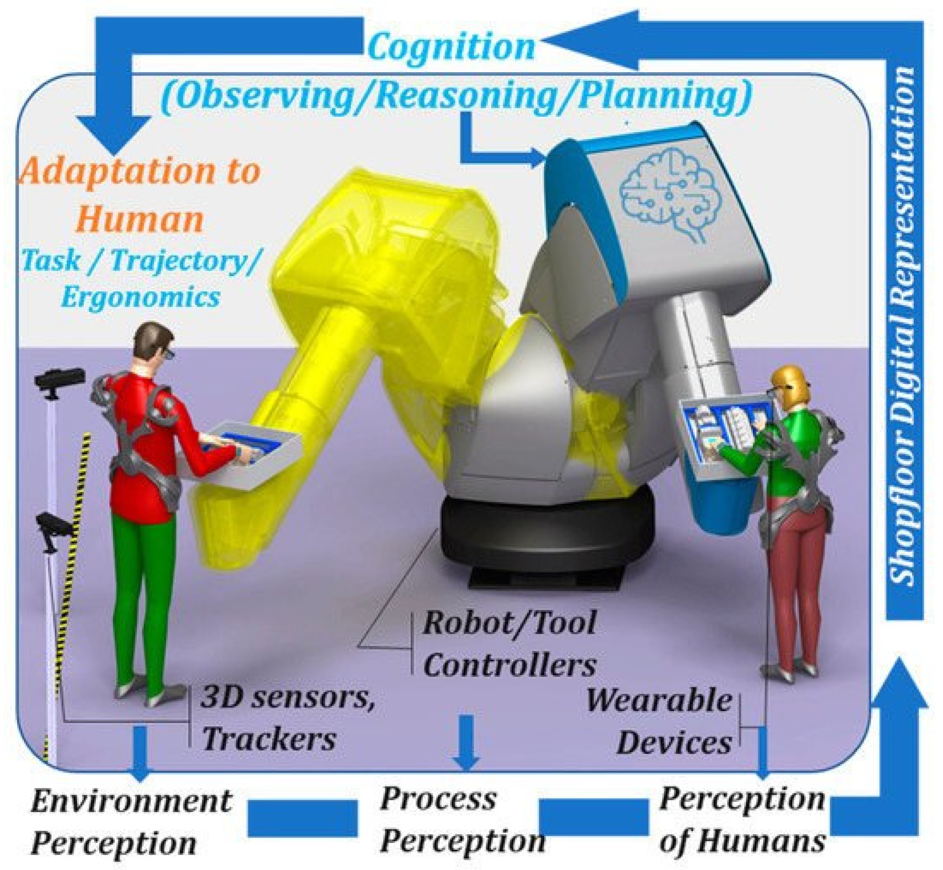 Preprints 86687 g002
